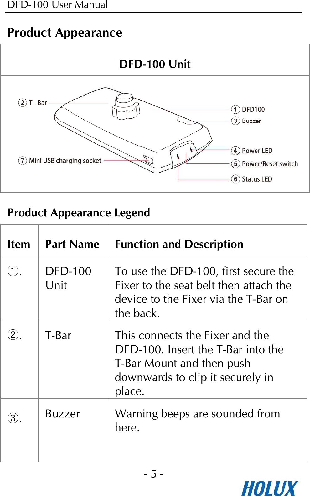 DFD-100 User Manual - 5 -  Product Appearance DFD-100 Unit  Product Appearance Legend Item Part Name Function and Description ①. DFD-100 Unit To use the DFD-100, first secure the Fixer to the seat belt then attach the device to the Fixer via the T-Bar on the back. ②. T-Bar  This connects the Fixer and the DFD-100. Insert the T-Bar into the T-Bar Mount and then push downwards to clip it securely in place. ③. Buzzer  Warning beeps are sounded from here.   