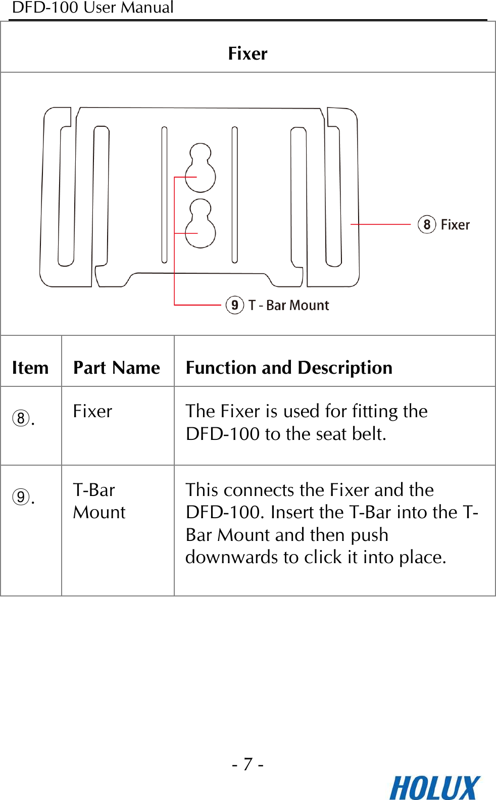 DFD-100 User Manual - 7 -  Fixer  Item Part Name Function and Description ⑧. Fixer  The Fixer is used for fitting the DFD-100 to the seat belt. ⑨. T-Bar Mount This connects the Fixer and the DFD-100. Insert the T-Bar into the T- Bar Mount and then push downwards to click it into place.      