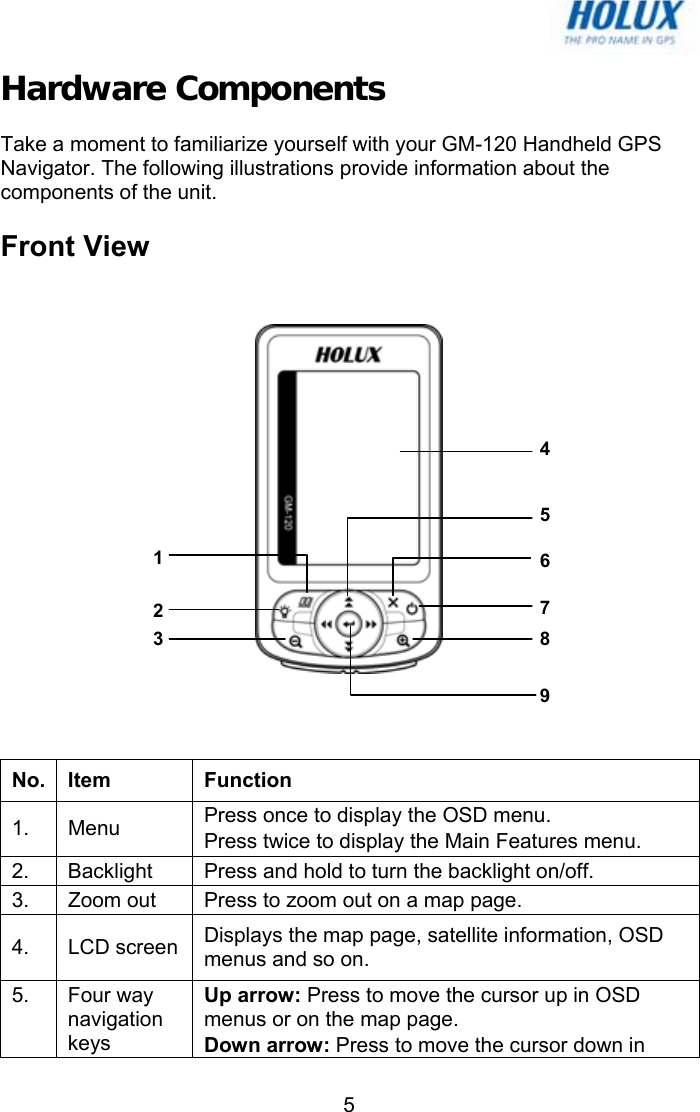   5Hardware Components Take a moment to familiarize yourself with your GM-120 Handheld GPS Navigator. The following illustrations provide information about the components of the unit. Front View     No. Item  Function 1. Menu   Press once to display the OSD menu. Press twice to display the Main Features menu. 2.  Backlight  Press and hold to turn the backlight on/off. 3.  Zoom out  Press to zoom out on a map page. 4. LCD screen Displays the map page, satellite information, OSD menus and so on. 5.  Four way navigation keys Up arrow: Press to move the cursor up in OSD menus or on the map page. Down arrow: Press to move the cursor down in 321678459