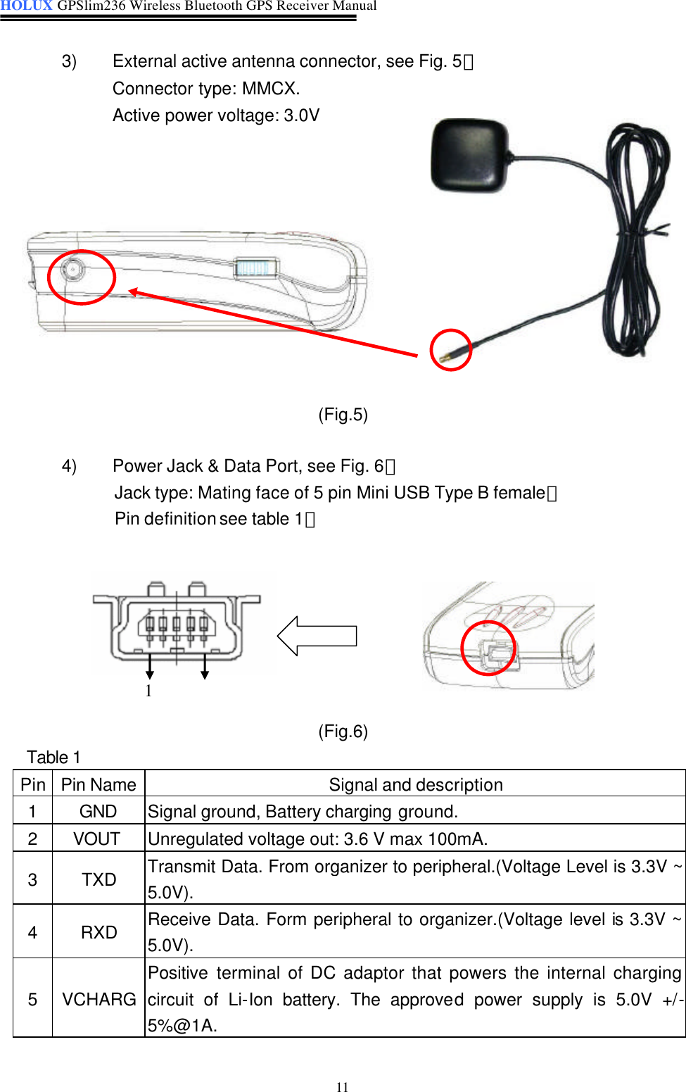 HOLUX GPSlim236 Wireless Bluetooth GPS Receiver Manual   11  1     3) External active antenna connector, see Fig. 5。 Connector type: MMCX. Active power voltage: 3.0V        (Fig.5)  4) Power Jack &amp; Data Port, see Fig. 6。 Jack type: Mating face of 5 pin Mini USB Type B female。 Pin definition see table 1。        (Fig.6)  Table 1 Pin Pin Name Signal and description 1 GND Signal ground, Battery charging ground. 2 VOUT Unregulated voltage out: 3.6 V max 100mA. 3 TXD Transmit Data. From organizer to peripheral.(Voltage Level is 3.3V ~ 5.0V). 4 RXD Receive Data. Form peripheral to organizer.(Voltage level is 3.3V ~ 5.0V).  5  VCHARG Positive terminal of DC adaptor that powers the internal charging circuit of Li-Ion battery. The approved power supply is 5.0V +/- 5%@1A.   