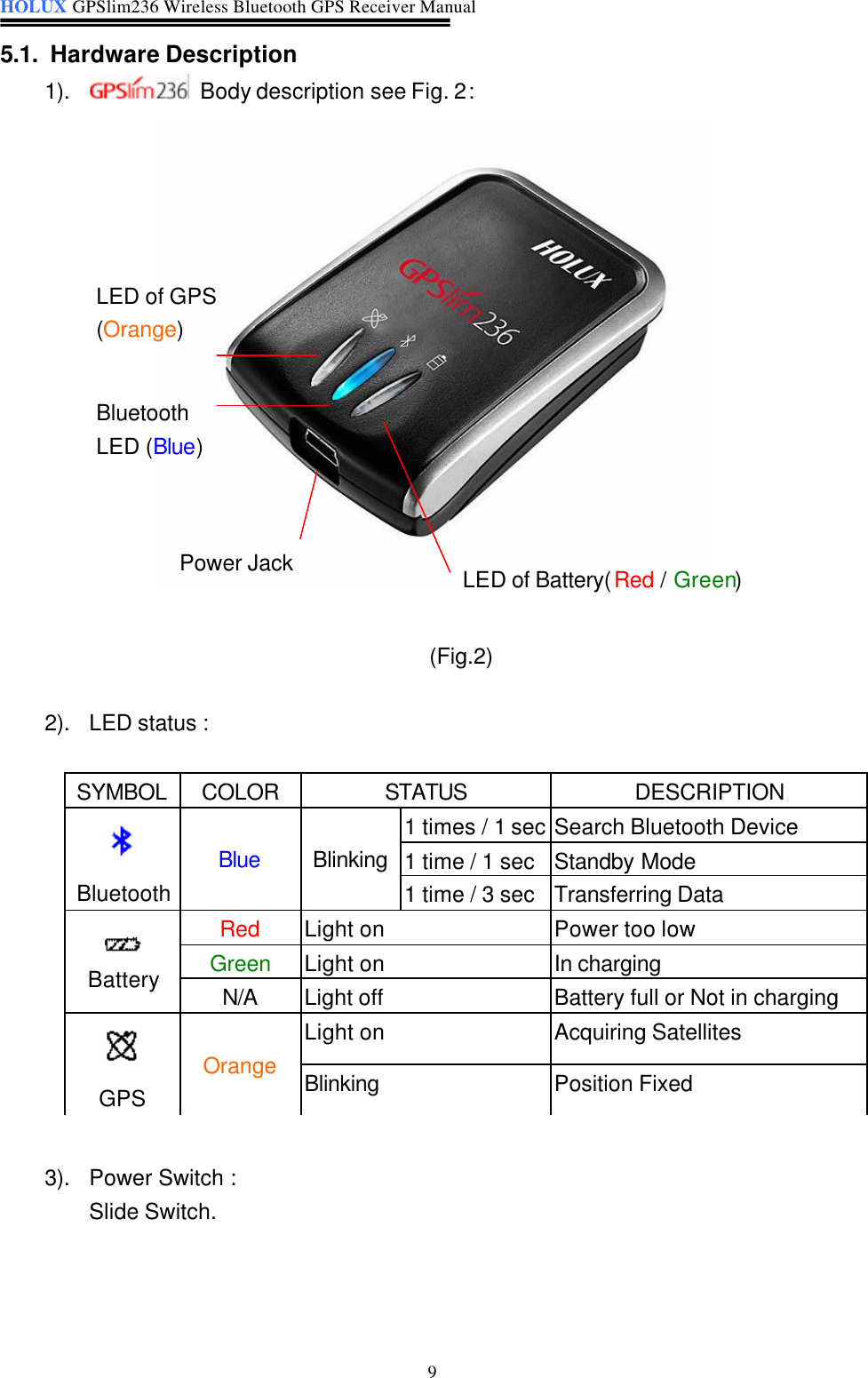 HOLUX GPSlim236 Wireless Bluetooth GPS Receiver Manual   9 5.1. Hardware Description 1).  Body description see Fig. 2:    (Fig.2)  2). LED status :                3). Power Switch : Slide Switch.     SYMBOL COLOR STATUS DESCRIPTION 1 times / 1 sec Search Bluetooth Device 1 time / 1 sec Standby Mode  Bluetooth Blue Blinking 1 time / 3 sec Transferring Data Red Light on Power too low Green Light on In charging  Battery N/A Light off Battery full or Not in charging Light on Acquiring Satellites    GPS Orange Blinking Position Fixed LED of Battery(Red / Green) Power Jack Bluetooth LED (Blue) LED of GPS (Orange) 