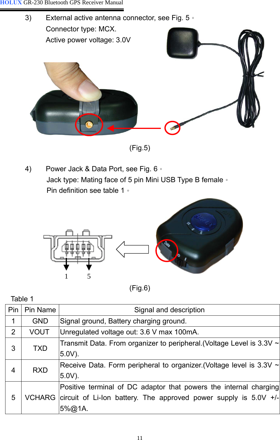  HOLUX GR-230 Bluetooth GPS Receiver Manual   113)   connector,Active power voltage: 3.0V  (Fig.5) 4) in Mini USB Type B female。 Pin definition see table 1。  (Fig.6) lPin  Pin Name  tion External active antenna  see Fig. 5。 Connector type: MCX.          Power Jack &amp; Data Port, see Fig. 6。 Jack type: Mating face of 5 p        Tab e 1 Signal and descrip1  GND  Signal ground, Battery charging ground. 2  VOUT  Unregulated voltage out: 3.6 V max 100mA. 3 TXD  it Data. From organizer to peripheral.(Voltage Level is 3.3V ~ Transm5.0V). 4 RXD  e Data. Form peripheral to organizer.(Voltage level is 3.3V ~ Receiv5.0V).  5  VCHARG  Li-Ion battery. The approved power supply is 5.0V +/-5%@1A.  Positive terminal of DC adaptor that powers the internal charging circuit of    1   5 