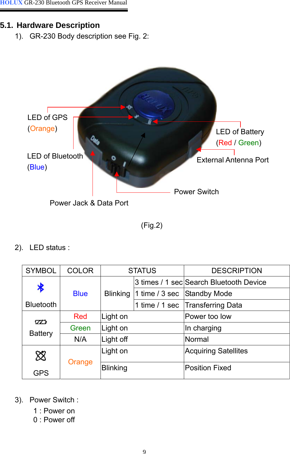  HOLUX GR-230 Bluetooth GPS Receiver Manual   9 5.1. Hardware Description 1).  GR-230 Body description see Fig. 2:                  (Fig.2)  External Antenna PortLED of Battery(Red / Green)LED of Bluetooth (Blue) LED of GPS(Orange) Power Switch Power Jack &amp; Data Port 2).  LED status :     SYMBOL COLOR  STATUS  DESCRIPTION 3 times / 1 sec Search Bluetooth Device 1 time / 3 sec Standby Mode  Bluetooth Blue  Blinking1 time / 1 sec Transferring Data Red  Light on  Power too low Green  Light on  In charging  Battery  N/A Light off  Normal Light on  Acquiring Satellites    GPS Orange  Blinking Position Fixed            3).  Power Switch :          1 : Power on          0 : Power off    