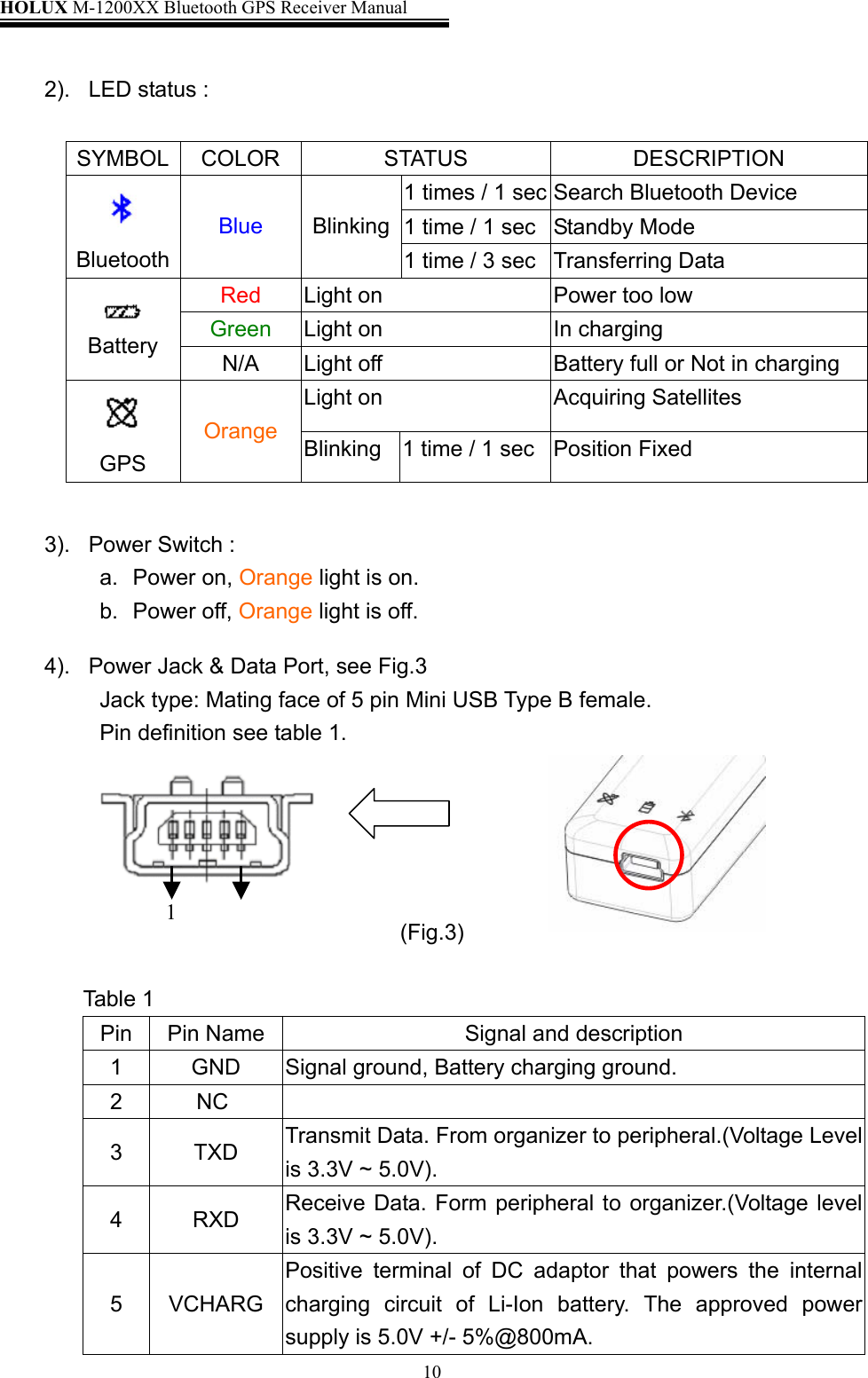 HOLUX M-1200XX Bluetooth GPS Receiver Manual   10 2).  LED status :                3).  Power Switch : a. Power on, Orange light is on. b. Power off, Orange light is off.  4).  Power Jack &amp; Data Port, see Fig.3 Jack type: Mating face of 5 pin Mini USB Type B female. Pin definition see table 1.      (Fig.3)  Table 1 Pin  Pin Name  Signal and description 1  GND  Signal ground, Battery charging ground. 2    NC   3 TXD Transmit Data. From organizer to peripheral.(Voltage Level is 3.3V ~ 5.0V). 4 RXD Receive Data. Form peripheral to organizer.(Voltage level is 3.3V ~ 5.0V).  5  VCHARG Positive terminal of DC adaptor that powers the internal charging circuit of Li-Ion battery. The approved power supply is 5.0V +/- 5%@800mA. SYMBOL COLOR  STATUS  DESCRIPTION 1 times / 1 sec Search Bluetooth Device 1 time / 1 sec Standby Mode  Bluetooth Blue  Blinking1 time / 3 sec Transferring Data Red  Light on  Power too low Green  Light on  In charging  Battery  N/A  Light off  Battery full or Not in charging Light on  Acquiring Satellites    GPS Orange  Blinking  1 time / 1 sec Position Fixed  5  1 