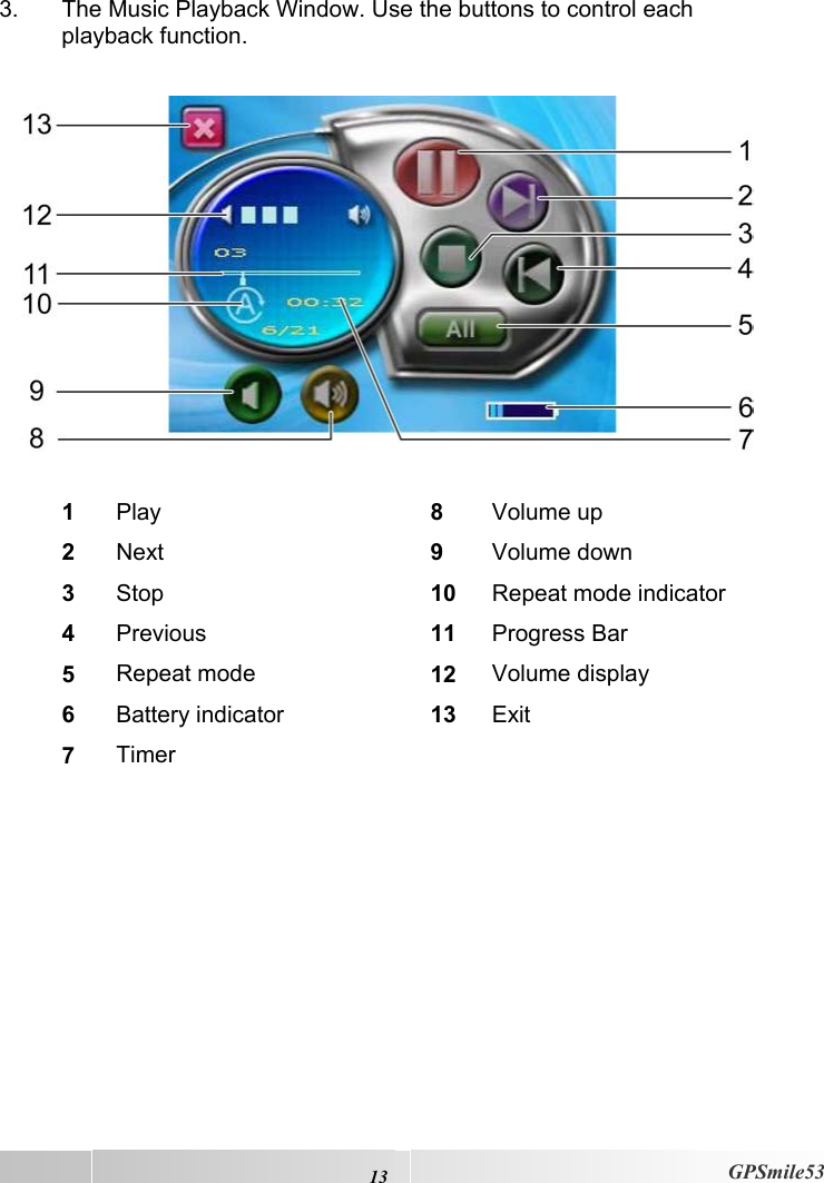  13 GPSmile53 3.  The Music Playback Window. Use the buttons to control each playback function.    1  Play  8  Volume up 2  Next  9  Volume down 3  Stop  10  Repeat mode indicator 4  Previous  11  Progress Bar 5  Repeat mode  12  Volume display 6  Battery indicator  13  Exit 7  Timer    