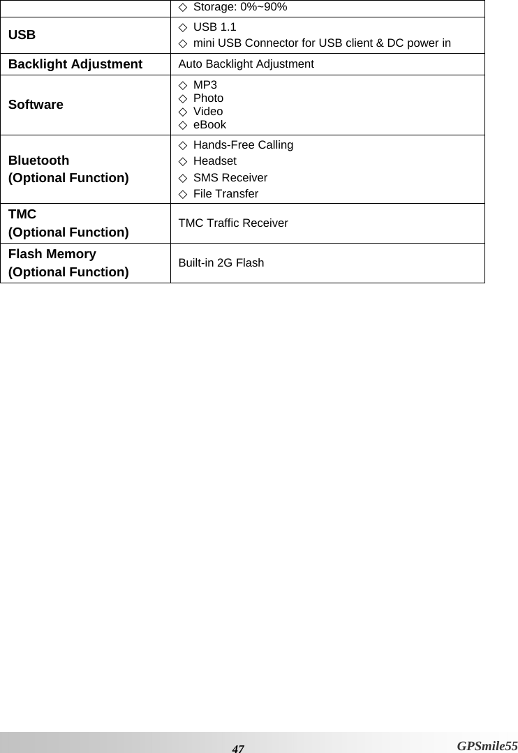  47 GPSmile55 ◇ Storage: 0%~90% USB  ◇ USB 1.1  ◇ mini USB Connector for USB client &amp; DC power in Backlight Adjustment  Auto Backlight Adjustment Software ◇ MP3 ◇ Photo ◇ Video ◇ eBook Bluetooth  (Optional Function) ◇ Hands-Free Calling  ◇ Headset  ◇ SMS Receiver ◇ File Transfer TMC  (Optional Function)  TMC Traffic Receiver Flash Memory  (Optional Function)  Built-in 2G Flash  
