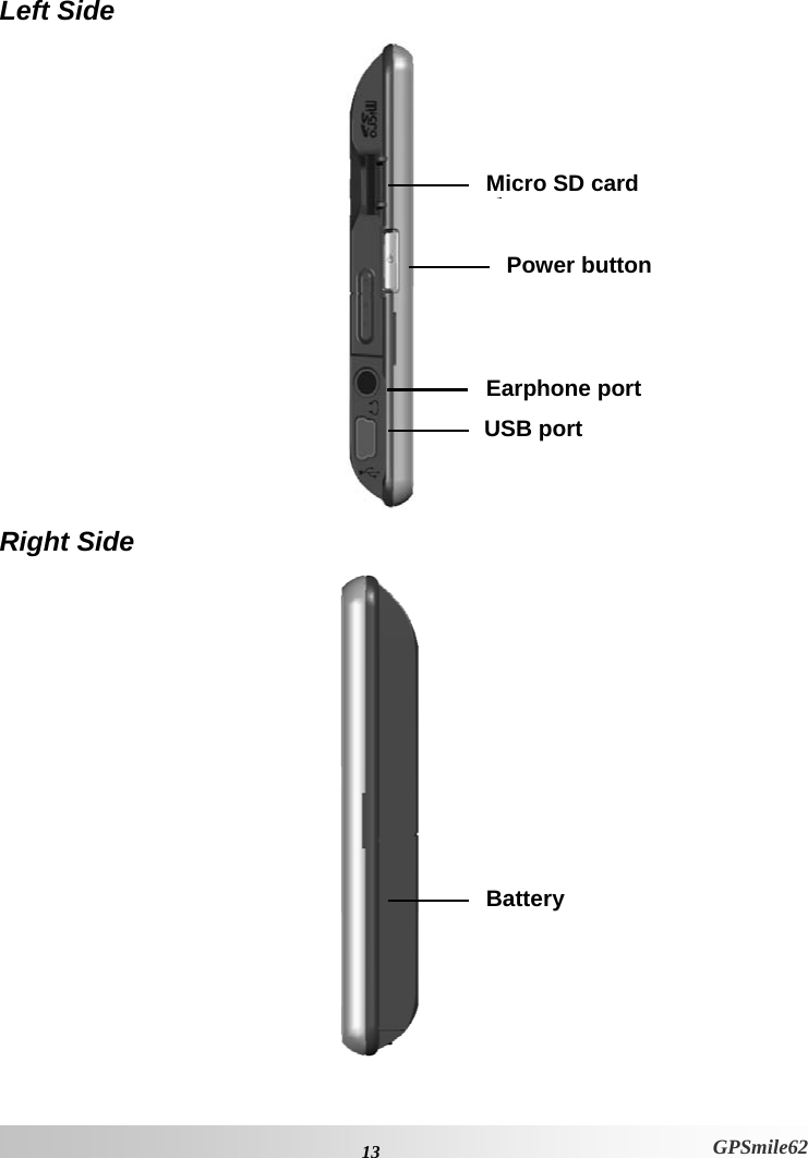 Left Side  Micro SD card lPower buttonEarphone portUSB portRight Side  Battery  13 GPSmile62 