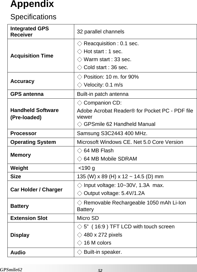 Appendix Specifications Integrated GPS Receiver  32 parallel channels  Acquisition Time  ◇ Reacquisition : 0.1 sec. ◇ Hot start : 1 sec.  ◇ Warm start : 33 sec.  ◇ Cold start : 36 sec.  Accuracy   ◇ Position: 10 m. for 90%  ◇ Velocity: 0.1 m/s  GPS antenna  Built-in patch antenna Handheld Software  (Pre-loaded) ◇ Companion CD:  Adobe Acrobat Reader® for Pocket PC - PDF file viewer  ◇ GPSmile 62 Handheld Manual Processor  Samsung S3C2443 400 MHz.  Operating System  Microsoft Windows CE. Net 5.0 Core Version Memory  ◇ 64 MB Flash  ◇ 64 MB Mobile SDRAM  Weight   &lt;190 g Size 135 (W) x 89 (H) x 12 ~ 14.5 (D) mm  Car Holder / Charger  ◇ Input voltage: 10~30V, 1.3A  max. ◇ Output voltage: 5.4V/1.2A Battery  ◇ Removable Rechargeable 1050 mAh Li-Ion Battery  Extension Slot  Micro SD  Display  ◇ 5”  ( 16:9 ) TFT LCD with touch screen  ◇ 480 x 272 pixels ◇ 16 M colors Audio   ◇ Built-in speaker.    52GPSmile62 