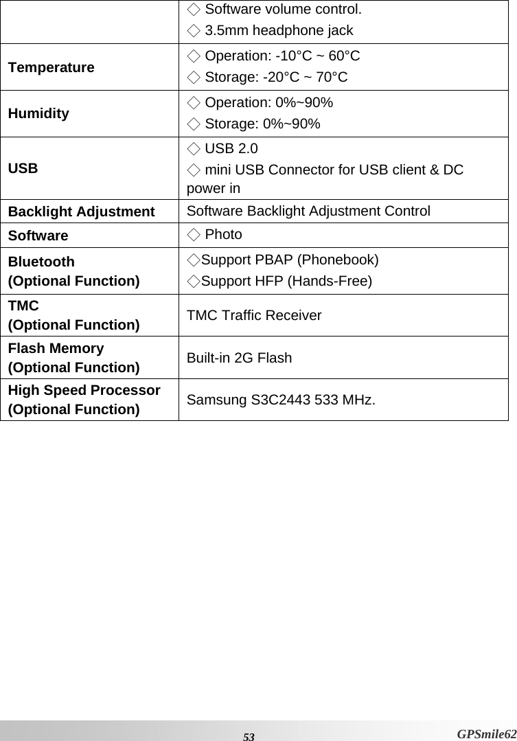 ◇ Software volume control. ◇ 3.5mm headphone jack Temperature  ◇ Operation: -10°C ~ 60°C  ◇ Storage: -20°C ~ 70°C Humidity  ◇ Operation: 0%~90%  ◇ Storage: 0%~90% USB ◇ USB 2.0  ◇ mini USB Connector for USB client &amp; DC power in Backlight Adjustment  Software Backlight Adjustment Control Software  ◇ Photo Bluetooth  (Optional Function) ◇Support PBAP (Phonebook)  ◇Support HFP (Hands-Free)  TMC  (Optional Function)  TMC Traffic Receiver Flash Memory  (Optional Function)  Built-in 2G Flash High Speed Processor  (Optional Function)  Samsung S3C2443 533 MHz.   53 GPSmile62 