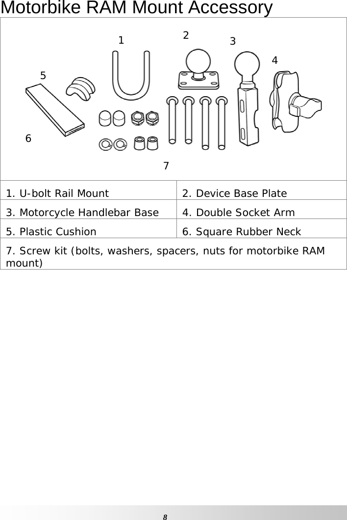     8 Motorbike RAM Mount Accessory    1. U-bolt Rail Mount  2. Device Base Plate 3. Motorcycle Handlebar Base  4. Double Socket Arm 5. Plastic Cushion  6. Square Rubber Neck 7. Screw kit (bolts, washers, spacers, nuts for motorbike RAM mount)   1  3 4 2 5 6 7 