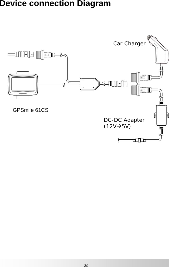     20Device connection Diagram      GPSmile 61CS DC-DC Adapter (12V5V) Car Charger 