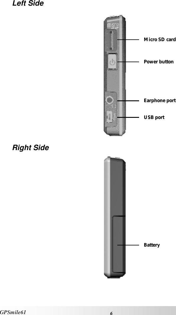    6 GPSmile61 Left Side  Right Side  USB port Micro SD card slot Power button Earphone port Battery 