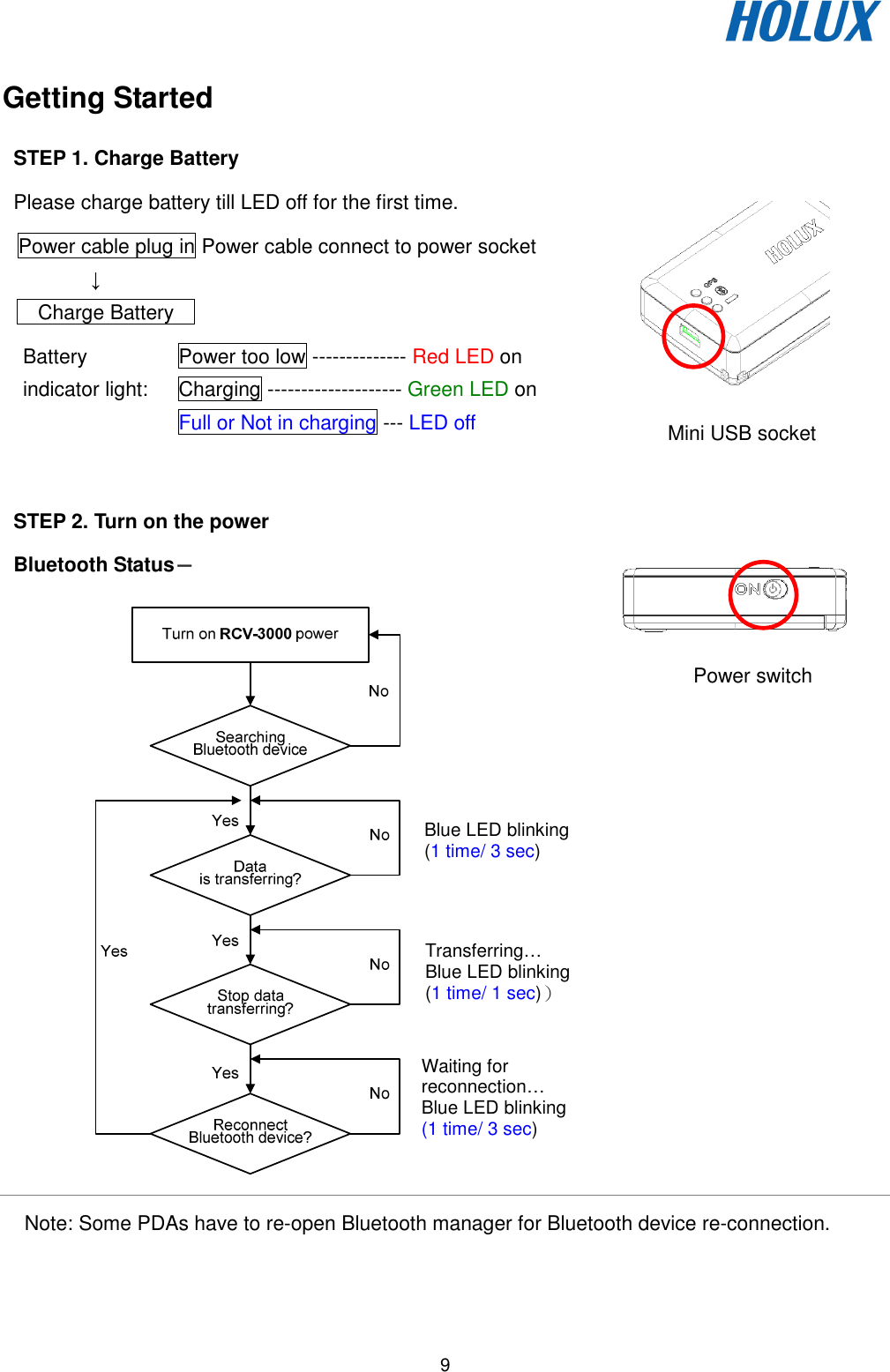   9 Getting Started STEP 1. Charge Battery Please charge battery till LED off for the first time. Power cable plug in Power cable connect to power socket     ↓     Charge Battery     Battery indicator light: Power too low -------------- Red LED on Charging -------------------- Green LED on Full or Not in charging --- LED off    Mini USB socket  STEP 2. Turn on the power Bluetooth Status－－－－      Power switch Note: Some PDAs have to re-open Bluetooth manager for Bluetooth device re-connection. Blue LED blinking (1 time/ 3 sec) Transferring… Blue LED blinking (1 time/ 1 sec)） Waiting for reconnection… Blue LED blinking (1 time/ 3 sec) 