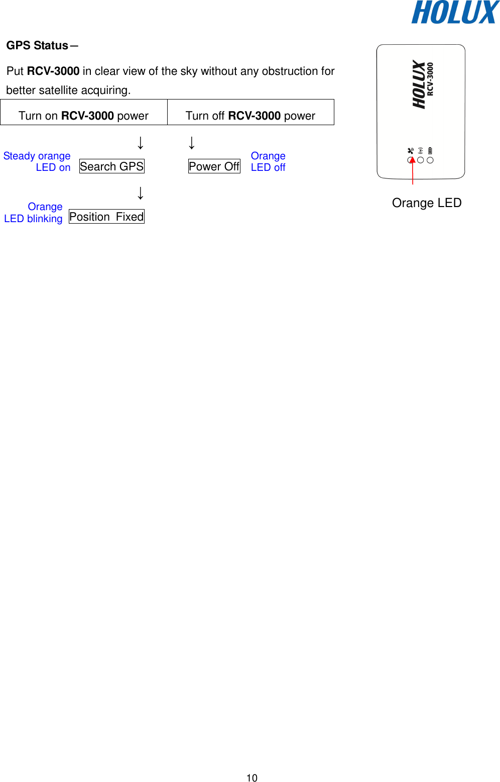   10 GPS Status－－－－ Put RCV-3000 in clear view of the sky without any obstruction for better satellite acquiring. Turn on RCV-3000 power  Turn off RCV-3000 power ↓ ↓ Search GPS  Power Off ↓  Position  Fixed     Orange LED  Steady orange LED on Orange LED blinking Orange LED off 