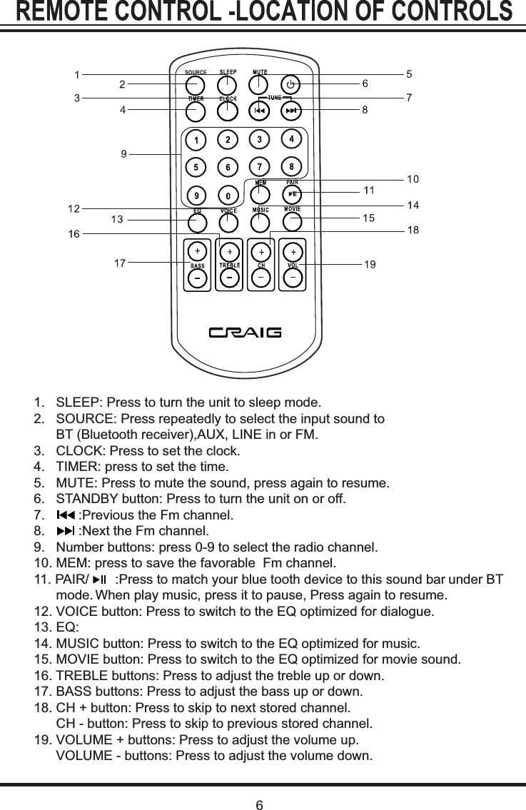 61.   SLEEP: Press to turn the unit to sleep mode.2.   SOURCE: Press repeatedly to select the input sound to       BT (Bluetooth receiver),AUX, LINE in or FM.3.   CLOCK: Press to set the clock.4.   TIMER: press to set the time. 5.   MUTE: Press to mute the sound, press again to resume.6.   STANDBY button: Press to turn the unit on or off.7.         :Previous the Fm channel.8.         :Next the Fm channel.9.   Number buttons: press 0-9 to select the radio channel.10. MEM: press to save the favorable  Fm channel.11. PAIR/       :Press to match your blue tooth device to this sound bar under BT       mode.      When play music, press it to pause, Press again to resume.12. VOICE button: Press to switch to the EQ optimized for dialogue.13. EQ:14. MUSIC button: Press to switch to the EQ optimized for music.15. MOVIE button: Press to switch to the EQ optimized for movie sound.16. TREBLE buttons: Press to adjust the treble up or down.17. BASS buttons: Press to adjust the bass up or down.18. CH + button: Press to skip to next stored channel.      CH - button: Press to skip to previous stored channel.19. VOLUME + buttons: Press to adjust the volume up.      VOLUME - buttons: Press to adjust the volume down.