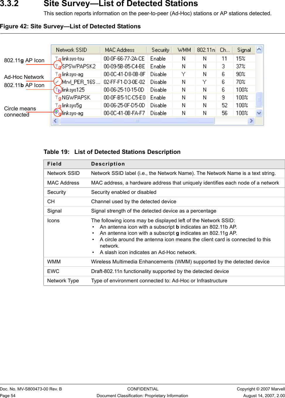 CB-82/MB-82/EC-82/MC-82 User Guide                                                  Doc. No. MV-S800473-00 Rev. B  CONFIDENTIAL  Copyright © 2007 MarvellPage 54 Document Classification: Proprietary Information August 14, 2007, 2.00 3.3.2 Site Survey—List of Detected StationsThis section reports information on the peer-to-peer (Ad-Hoc) stations or AP stations detected.                         Figure 42: Site Survey—List of Detected Stations                         802.11g AP Icon802.11b AP IconAd-Hoc NetworkCircle means connectedTable 19: List of Detected Stations DescriptionField DescriptionNetwork SSID Network SSID label (i.e., the Network Name). The Network Name is a text string.MAC Address MAC address, a hardware address that uniquely identifies each node of a networkSecurity Security enabled or disabledCH Channel used by the detected deviceSignal Signal strength of the detected device as a percentageIcons The following icons may be displayed left of the Network SSID:• An antenna icon with a subscript b indicates an 802.11b AP.• An antenna icon with a subscript g indicates an 802.11g AP.• A circle around the antenna icon means the client card is connected to this network.• A slash icon indicates an Ad-Hoc network.WMM Wireless Multimedia Enhancements (WMM) supported by the detected deviceEWC  Draft-802.11n functionality supported by the detected deviceNetwork Type Type of environment connected to: Ad-Hoc or Infrastructure