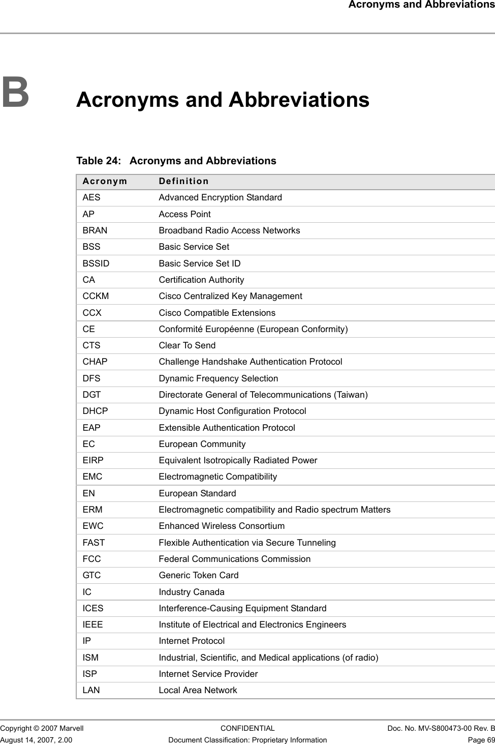 Acronyms and Abbreviations                         Copyright © 2007 Marvell CONFIDENTIAL Doc. No. MV-S800473-00 Rev. BAugust 14, 2007, 2.00 Document Classification: Proprietary Information Page 69 BAcronyms and Abbreviations                         Table 24: Acronyms and AbbreviationsAcronym DefinitionAES Advanced Encryption StandardAP Access PointBRAN Broadband Radio Access NetworksBSS Basic Service SetBSSID Basic Service Set IDCA Certification AuthorityCCKM Cisco Centralized Key ManagementCCX Cisco Compatible ExtensionsCE Conformité Européenne (European Conformity)CTS Clear To SendCHAP Challenge Handshake Authentication ProtocolDFS Dynamic Frequency SelectionDGT Directorate General of Telecommunications (Taiwan)DHCP Dynamic Host Configuration ProtocolEAP Extensible Authentication ProtocolEC European CommunityEIRP Equivalent Isotropically Radiated PowerEMC Electromagnetic CompatibilityEN European StandardERM Electromagnetic compatibility and Radio spectrum MattersEWC Enhanced Wireless ConsortiumFAST Flexible Authentication via Secure TunnelingFCC Federal Communications CommissionGTC Generic Token CardIC Industry CanadaICES Interference-Causing Equipment StandardIEEE Institute of Electrical and Electronics EngineersIP Internet ProtocolISM Industrial, Scientific, and Medical applications (of radio)ISP Internet Service ProviderLAN Local Area Network