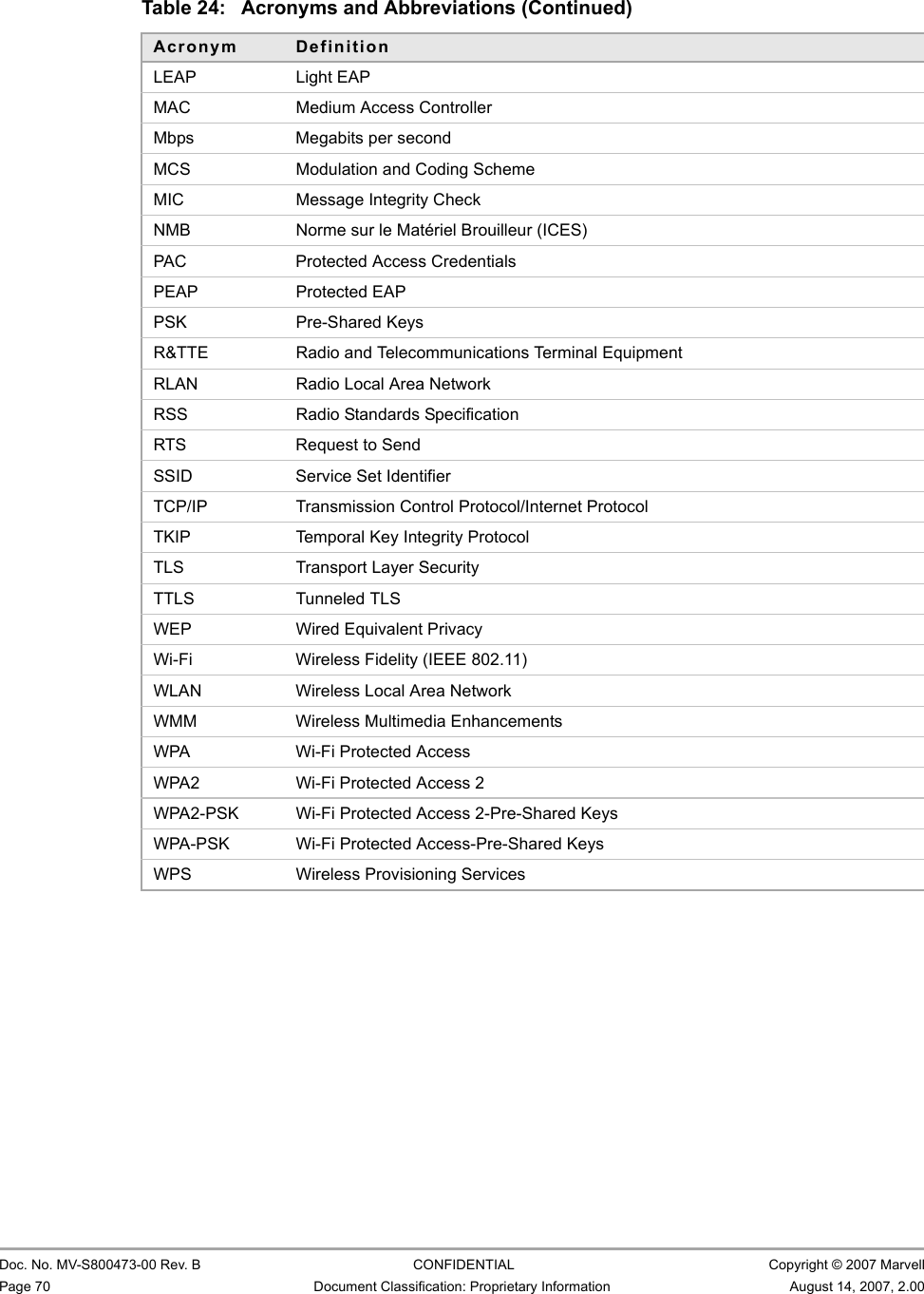 CB-82/MB-82/EC-82/MC-82 User Guide                                                  Doc. No. MV-S800473-00 Rev. B  CONFIDENTIAL  Copyright © 2007 MarvellPage 70 Document Classification: Proprietary Information August 14, 2007, 2.00 LEAP Light EAPMAC Medium Access ControllerMbps Megabits per secondMCS Modulation and Coding SchemeMIC Message Integrity CheckNMB Norme sur le Matériel Brouilleur (ICES)PAC Protected Access CredentialsPEAP Protected EAPPSK Pre-Shared KeysR&amp;TTE Radio and Telecommunications Terminal EquipmentRLAN Radio Local Area NetworkRSS Radio Standards SpecificationRTS Request to SendSSID Service Set IdentifierTCP/IP Transmission Control Protocol/Internet ProtocolTKIP Temporal Key Integrity ProtocolTLS Transport Layer SecurityTTLS Tunneled TLSWEP Wired Equivalent PrivacyWi-Fi Wireless Fidelity (IEEE 802.11)WLAN Wireless Local Area NetworkWMM Wireless Multimedia EnhancementsWPA Wi-Fi Protected AccessWPA2 Wi-Fi Protected Access 2WPA2-PSK Wi-Fi Protected Access 2-Pre-Shared KeysWPA-PSK Wi-Fi Protected Access-Pre-Shared KeysWPS Wireless Provisioning ServicesTable 24: Acronyms and Abbreviations (Continued)Acronym Definition