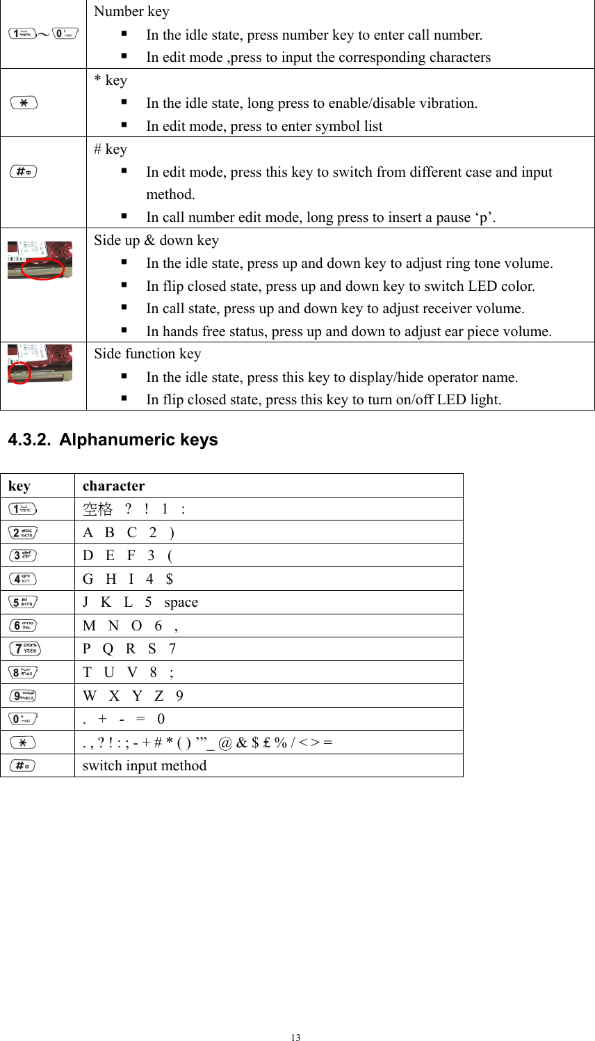13   〜 Number key  In the idle state, press number key to enter call number.  In edit mode ,press to input the corresponding characters  * key  In the idle state, long press to enable/disable vibration.  In edit mode, press to enter symbol list   # key  In edit mode, press this key to switch from different case and input method.  In call number edit mode, long press to insert a pause ‘p’.   Side up &amp; down key  In the idle state, press up and down key to adjust ring tone volume.  In flip closed state, press up and down key to switch LED color.  In call state, press up and down key to adjust receiver volume.    In hands free status, press up and down to adjust ear piece volume.  Side function key  In the idle state, press this key to display/hide operator name.  In flip closed state, press this key to turn on/off LED light.  4.3.2. Alphanumeric keys  key character   空格  ?  !  1  :  A  B  C  2  )  D  E  F  3  (  G  H  I  4  $  J  K  L  5  space  M  N  O  6  ,  P  Q  R  S  7  T  U  V  8  ;  W  X  Y  Z  9  .  +  -  =  0  . , ? ! : ; - + # * ( ) ’”_ @ &amp; $ ₤ % / &lt; &gt; =  switch input method      