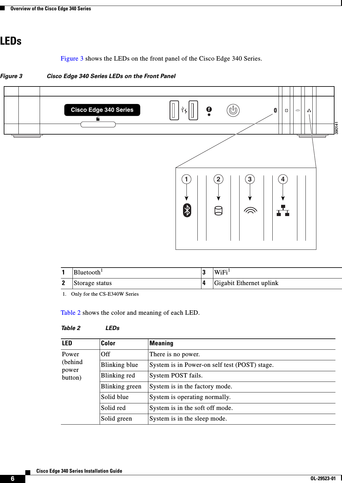  6Cisco Edge 340 Series Installation GuideOL-29523-01Overview of the Cisco Edge 340 SeriesLEDsFigure 3 shows the LEDs on the front panel of the Cisco Edge 340 Series.Figure 3 Cisco Edge 340 Series LEDs on the Front PanelTable 2 shows the color and meaning of each LED.1Bluetooth11. Only for the CS-E340W Series3WiFi12Storage status 4Gigabit Ethernet uplinkCisco Edge 340 Seriesf1 2 3 4390141Ta b l e  2LEDs LED Color MeaningPower (behind power button)Off There is no power.Blinking blue System is in Power-on self test (POST) stage.Blinking red System POST fails.Blinking green System is in the factory mode.Solid blue System is operating normally. Solid red System is in the soft off mode. Solid green System is in the sleep mode. 