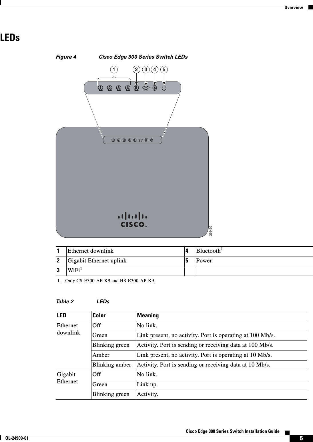  5Cisco Edge 300 Series Switch Installation GuideOL-24909-01OverviewLEDsFigure 4 Cisco Edge 300 Series Switch LEDs1Ethernet downlink 4Bluetooth12Gigabit Ethernet uplink 5Power 3WiFi11. Only CS-E300-AP-K9 and HS-E300-AP-K9.Ta b l e 2 L E D sLED Color MeaningEthernet downlinkOff No link.Green Link present, no activity. Port is operating at 100 Mb/s. Blinking green Activity. Port is sending or receiving data at 100 Mb/s.Amber Link present, no activity. Port is operating at 10 Mb/s.Blinking amber Activity. Port is sending or receiving data at 10 Mb/s.Gigabit EthernetOff No link.Green Link up.Blinking green Activity.255420R1234R12 3 455213 4 5