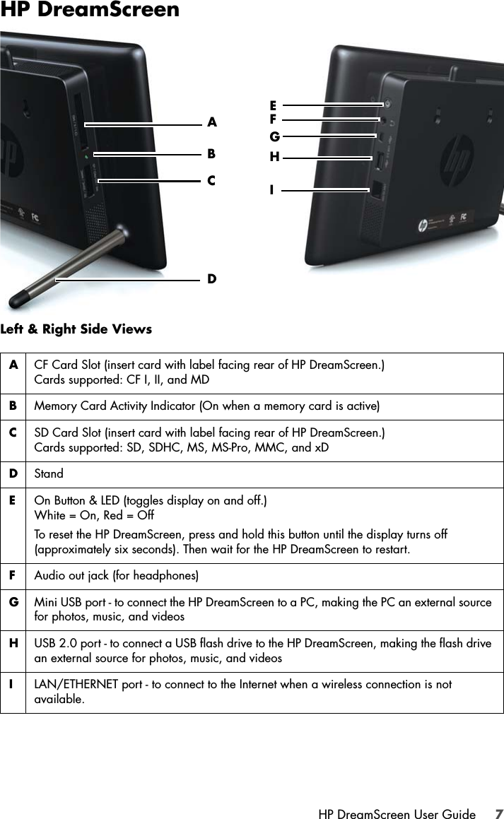 HP DreamScreen User Guide 7HP DreamScreenLeft &amp; Right Side ViewsACF Card Slot (insert card with label facing rear of HP DreamScreen.)Cards supported: CF I, II, and MDBMemory Card Activity Indicator (On when a memory card is active)CSD Card Slot (insert card with label facing rear of HP DreamScreen.)Cards supported: SD, SDHC, MS, MS-Pro, MMC, and xDDStandEOn Button &amp; LED (toggles display on and off.) White = On, Red = OffTo reset the HP DreamScreen, press and hold this button until the display turns off (approximately six seconds). Then wait for the HP DreamScreen to restart.FAudio out jack (for headphones) GMini USB port - to connect the HP DreamScreen to a PC, making the PC an external source for photos, music, and videosHUSB 2.0 port - to connect a USB flash drive to the HP DreamScreen, making the flash drive an external source for photos, music, and videosILAN/ETHERNET port - to connect to the Internet when a wireless connection is not available.ABCDEFGHI