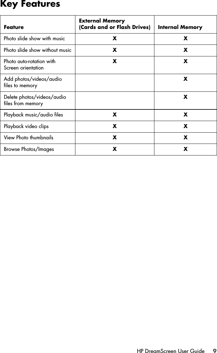HP DreamScreen User Guide 9Key FeaturesFeatureExternal Memory(Cards and or Flash Drives) Internal MemoryPhoto slide show with music XXPhoto slide show without music XXPhoto auto-rotation with Screen orientationXXAdd photos/videos/audio files to memoryXDelete photos/videos/audio files from memoryXPlayback music/audio files XXPlayback video clips XXView Photo thumbnails XXBrowse Photos/Images XX