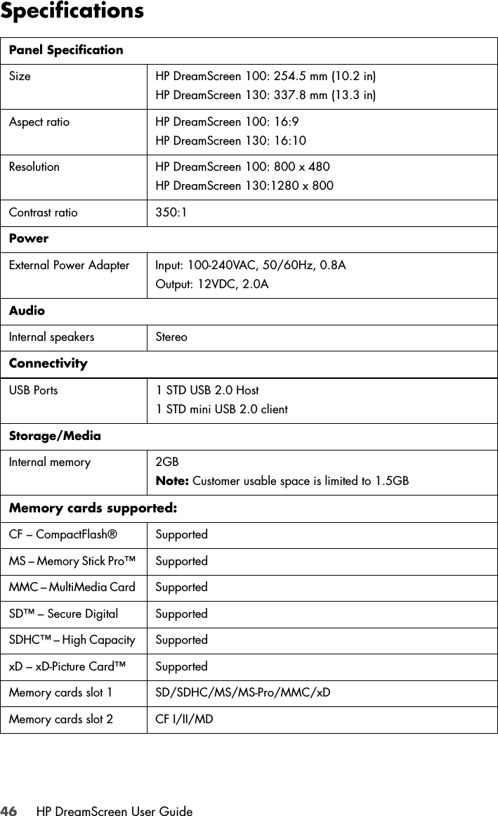 46 HP DreamScreen User GuideSpecificationsPanel SpecificationSize  HP DreamScreen 100: 254.5 mm (10.2 in)HP DreamScreen 130: 337.8 mm (13.3 in)Aspect ratio  HP DreamScreen 100: 16:9HP DreamScreen 130: 16:10Resolution  HP DreamScreen 100: 800 x 480HP DreamScreen 130:1280 x 800Contrast ratio 350:1PowerExternal Power Adapter Input: 100-240VAC, 50/60Hz, 0.8AOutput: 12VDC, 2.0AAudioInternal speakers StereoConnectivityUSB Ports 1 STD USB 2.0 Host1 STD mini USB 2.0 clientStorage/MediaInternal memory 2GBNote: Customer usable space is limited to 1.5GB Memory cards supported: CF – CompactFlash®  SupportedMS – Memory Stick Pro™  SupportedMMC – MultiMedia Card  SupportedSD™ – Secure Digital  SupportedSDHC™ – High Capacity  SupportedxD – xD-Picture Card™  SupportedMemory cards slot 1  SD/SDHC/MS/MS-Pro/MMC/xDMemory cards slot 2 CF I/II/MD