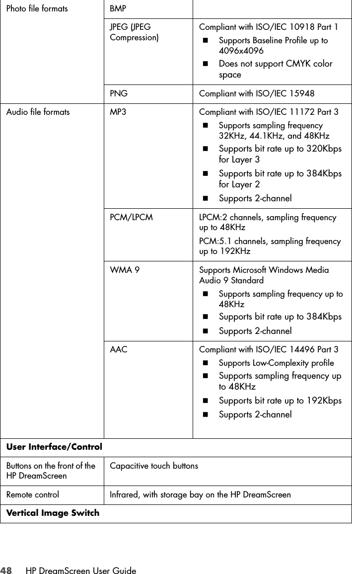 48 HP DreamScreen User GuidePhoto file formats BMPJPEG (JPEG Compression)Compliant with ISO/IEC 10918 Part 1Supports Baseline Profile up to 4096x4096Does not support CMYK color spacePNG Compliant with ISO/IEC 15948Audio file formats MP3 Compliant with ISO/IEC 11172 Part 3Supports sampling frequency 32KHz, 44.1KHz, and 48KHzSupports bit rate up to 320Kbps for Layer 3Supports bit rate up to 384Kbps for Layer 2Supports 2-channelPCM/LPCM LPCM:2 channels, sampling frequency up to 48KHzPCM:5.1 channels, sampling frequency up to 192KHzWMA 9 Supports Microsoft Windows Media Audio 9 StandardSupports sampling frequency up to 48KHzSupports bit rate up to 384KbpsSupports 2-channelAAC Compliant with ISO/IEC 14496 Part 3Supports Low-Complexity profileSupports sampling frequency up to 48KHzSupports bit rate up to 192KbpsSupports 2-channelUser Interface/ControlButtons on the front of the HP DreamScreenCapacitive touch buttonsRemote control Infrared, with storage bay on the HP DreamScreenVertical Image Switch