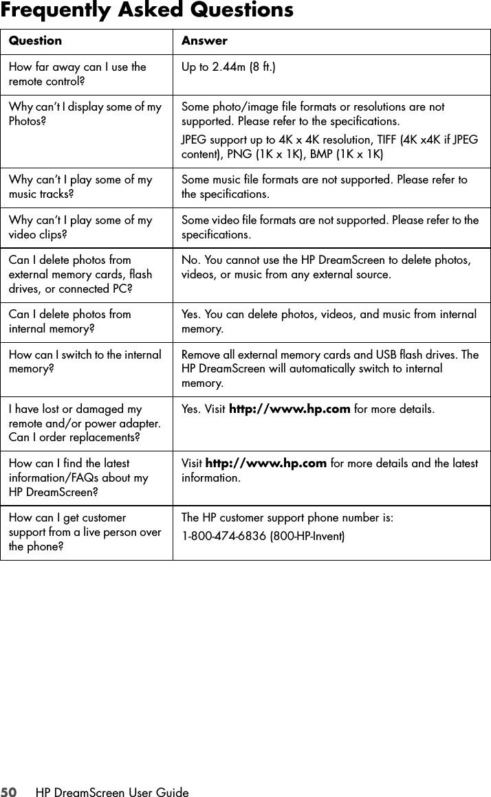 50 HP DreamScreen User GuideFrequently Asked QuestionsQuestion AnswerHow far away can I use the remote control?Up to 2.44m (8 ft.)Why can’t I display some of my Photos?Some photo/image file formats or resolutions are not supported. Please refer to the specifications.JPEG support up to 4K x 4K resolution, TIFF (4K x4K if JPEG content), PNG (1K x 1K), BMP (1K x 1K)Why can’t I play some of my music tracks?Some music file formats are not supported. Please refer to the specifications.Why can’t I play some of my video clips?Some video file formats are not supported. Please refer to the specifications.Can I delete photos from external memory cards, flash drives, or connected PC?No. You cannot use the HP DreamScreen to delete photos, videos, or music from any external source.Can I delete photos from internal memory?Yes. You can delete photos, videos, and music from internal memory.How can I switch to the internal memory?Remove all external memory cards and USB flash drives. The HP DreamScreen will automatically switch to internal memory.I have lost or damaged my remote and/or power adapter. Can I order replacements?Yes. Visit http://www.hp.com for more details.How can I find the latest information/FAQs about my HP DreamScreen?Visit http://www.hp.com for more details and the latest information.How can I get customer support from a live person over the phone?The HP customer support phone number is:1-800-474-6836 (800-HP-Invent)