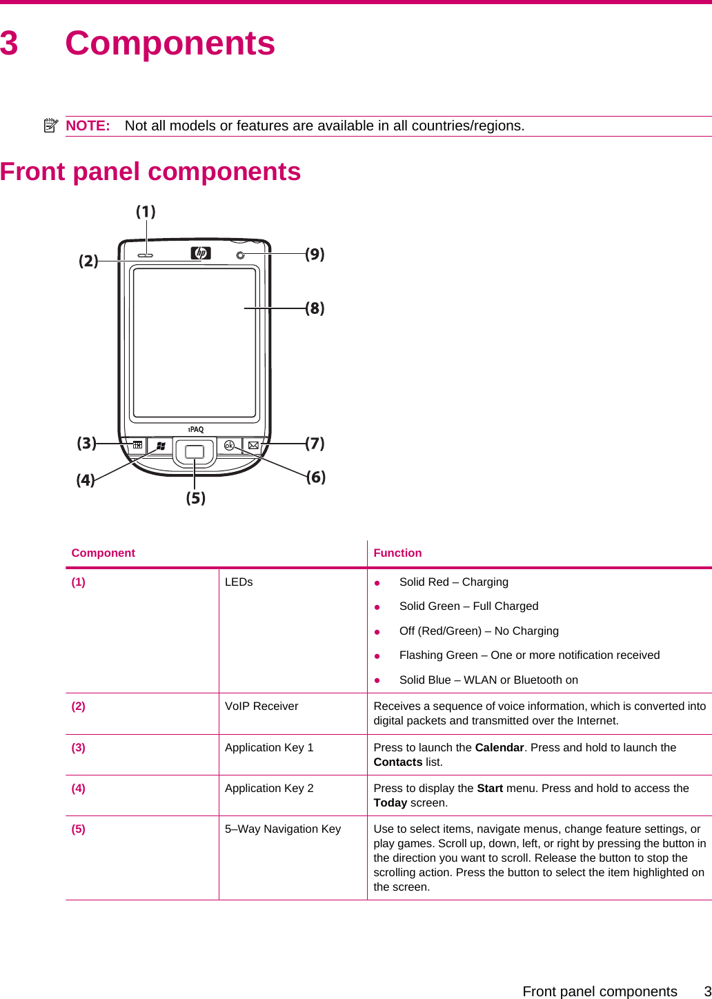 3 ComponentsNOTE: Not all models or features are available in all countries/regions.Front panel componentsComponent Function(1) LEDs ●Solid Red – Charging●Solid Green – Full Charged●Off (Red/Green) – No Charging●Flashing Green – One or more notification received●Solid Blue – WLAN or Bluetooth on(2) VoIP Receiver Receives a sequence of voice information, which is converted intodigital packets and transmitted over the Internet.(3) Application Key 1 Press to launch the Calendar. Press and hold to launch theContacts list.(4) Application Key 2 Press to display the Start menu. Press and hold to access theToday screen.(5) 5–Way Navigation Key Use to select items, navigate menus, change feature settings, orplay games. Scroll up, down, left, or right by pressing the button inthe direction you want to scroll. Release the button to stop thescrolling action. Press the button to select the item highlighted onthe screen.Front panel components 3