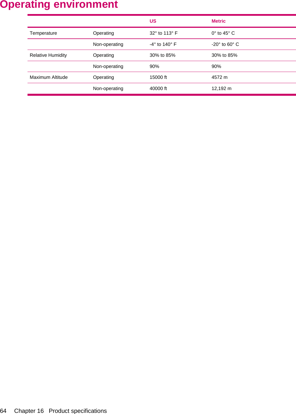 Operating environment    US MetricTemperature Operating 32° to 113° F 0° to 45° C Non-operating -4° to 140° F -20° to 60° CRelative Humidity Operating 30% to 85% 30% to 85% Non-operating 90% 90%Maximum Altitude Operating 15000 ft 4572 m Non-operating 40000 ft 12,192 m64 Chapter 16   Product specifications
