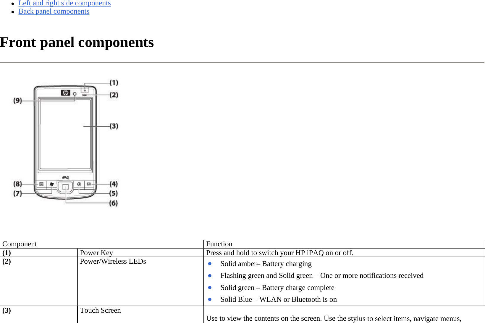 zLeft and right side components  zBack panel components  Front panel components     Component Function(1)Power Key Press and hold to switch your HP iPAQ on or off.(2)Power/Wireless LEDs ●Solid amber–Battery charging●Flashing green and Solid green – One or more notifications received●Solid green–Battery charge complete●Solid Blue–WLAN or Bluetooth is on(3)Touch Screen  Use to view the contents on the screen. Use the stylus to select items, navigate menus, 