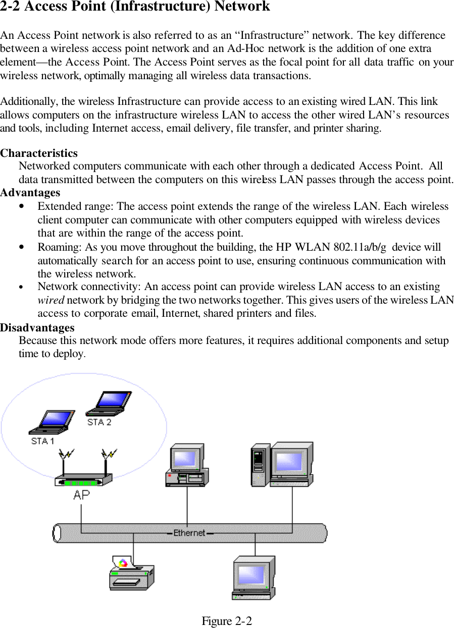  2-2 Access Point (Infrastructure) Network  An Access Point network is also referred to as an “Infrastructure” network. The key difference between a wireless access point network and an Ad-Hoc network is the addition of one extra element—the Access Point. The Access Point serves as the focal point for all data traffic on your wireless network, optimally managing all wireless data transactions.   Additionally, the wireless Infrastructure can provide access to an existing wired LAN. This link allows computers on the infrastructure wireless LAN to access the other wired LAN’s resources and tools, including Internet access, email delivery, file transfer, and printer sharing.  Characteristics  Networked computers communicate with each other through a dedicated Access Point.  All data transmitted between the computers on this wireless LAN passes through the access point. Advantages  • Extended range: The access point extends the range of the wireless LAN. Each wireless client computer can communicate with other computers equipped with wireless devices that are within the range of the access point. • Roaming: As you move throughout the building, the HP WLAN 802.11a/b/g  device will automatically search for an access point to use, ensuring continuous communication with the wireless network. • Network connectivity: An access point can provide wireless LAN access to an existing wired network by bridging the two networks together. This gives users of the wireless LAN access to corporate email, Internet, shared printers and files. Disadvantages  Because this network mode offers more features, it requires additional components and setup time to deploy.    Figure 2-2