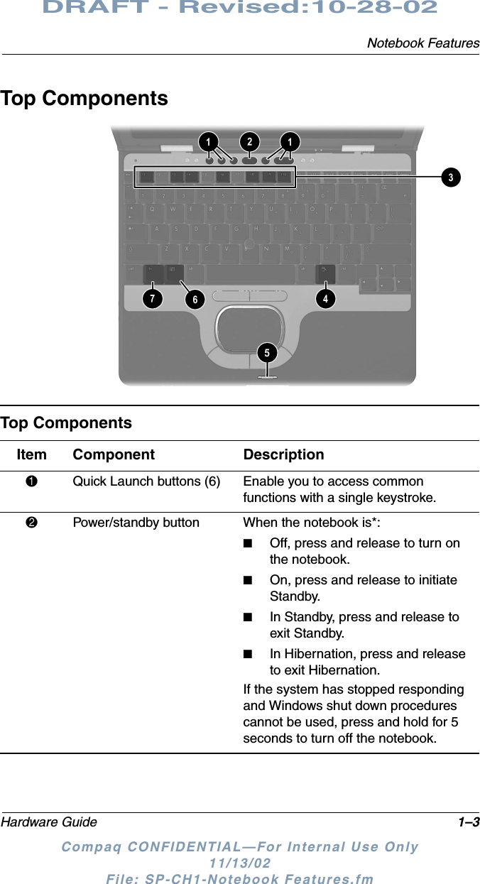 Notebook FeaturesHardware Guide 1–3DRAFT - Revised:10-28-02Compaq CONFIDENTIAL—For Internal Use Only11/13/02 File: SP-CH1-Notebook Features.fmTop ComponentsTop ComponentsItem Component Description1Quick Launch buttons (6) Enable you to access common functions with a single keystroke.2Power/standby button When the notebook is*:■Off, press and release to turn on the notebook.■On, press and release to initiate Standby.■In Standby, press and release to exit Standby.■In Hibernation, press and release to exit Hibernation.If the system has stopped responding and Windows shut down procedures cannot be used, press and hold for 5 seconds to turn off the notebook.