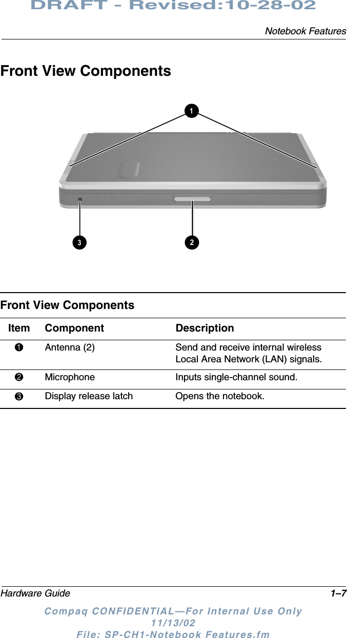 Notebook FeaturesHardware Guide 1–7DRAFT - Revised:10-28-02Compaq CONFIDENTIAL—For Internal Use Only11/13/02 File: SP-CH1-Notebook Features.fmFront View ComponentsFront View ComponentsItem Component Description1Antenna (2) Send and receive internal wireless Local Area Network (LAN) signals.2Microphone Inputs single-channel sound.3Display release latch Opens the notebook.