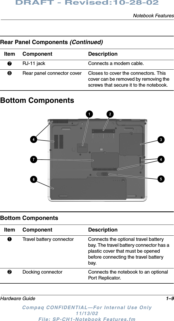 Notebook FeaturesHardware Guide 1–9DRAFT - Revised:10-28-02Compaq CONFIDENTIAL—For Internal Use Only11/13/02 File: SP-CH1-Notebook Features.fmBottom Components7RJ-11 jack Connects a modem cable.8Rear panel connector cover Closes to cover the connectors. This cover can be removed by removing the screws that secure it to the notebook.Rear Panel Components (Continued)Item Component DescriptionBottom ComponentsItem Component Description1Travel battery connector Connects the optional travel battery bay. The travel battery connector has a plastic cover that must be opened before connecting the travel battery bay.2Docking connector Connects the notebook to an optional Port Replicator.