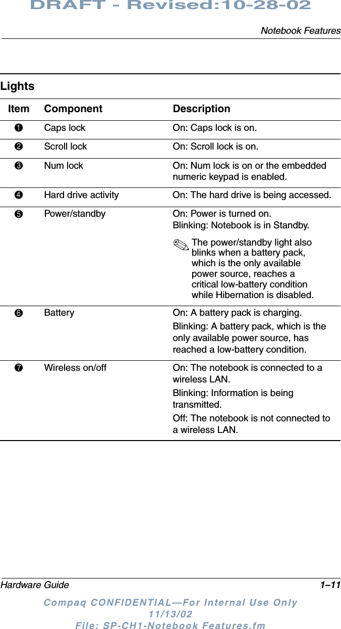 Notebook FeaturesHardware Guide 1–11DRAFT - Revised:10-28-02Compaq CONFIDENTIAL—For Internal Use Only11/13/02 File: SP-CH1-Notebook Features.fmLightsItem Component Description1Caps lock On: Caps lock is on.2Scroll lock On: Scroll lock is on.3Num lock On: Num lock is on or the embedded numeric keypad is enabled.4Hard drive activity On: The hard drive is being accessed. 5Power/standby On: Power is turned on. Blinking: Notebook is in Standby.✎The power/standby light also blinks when a battery pack, which is the only available power source, reaches a critical low-battery condition while Hibernation is disabled.6Battery On: A battery pack is charging.Blinking: A battery pack, which is the only available power source, has reached a low-battery condition.7Wireless on/off On: The notebook is connected to a wireless LAN.Blinking: Information is being transmitted.Off: The notebook is not connected to a wireless LAN.