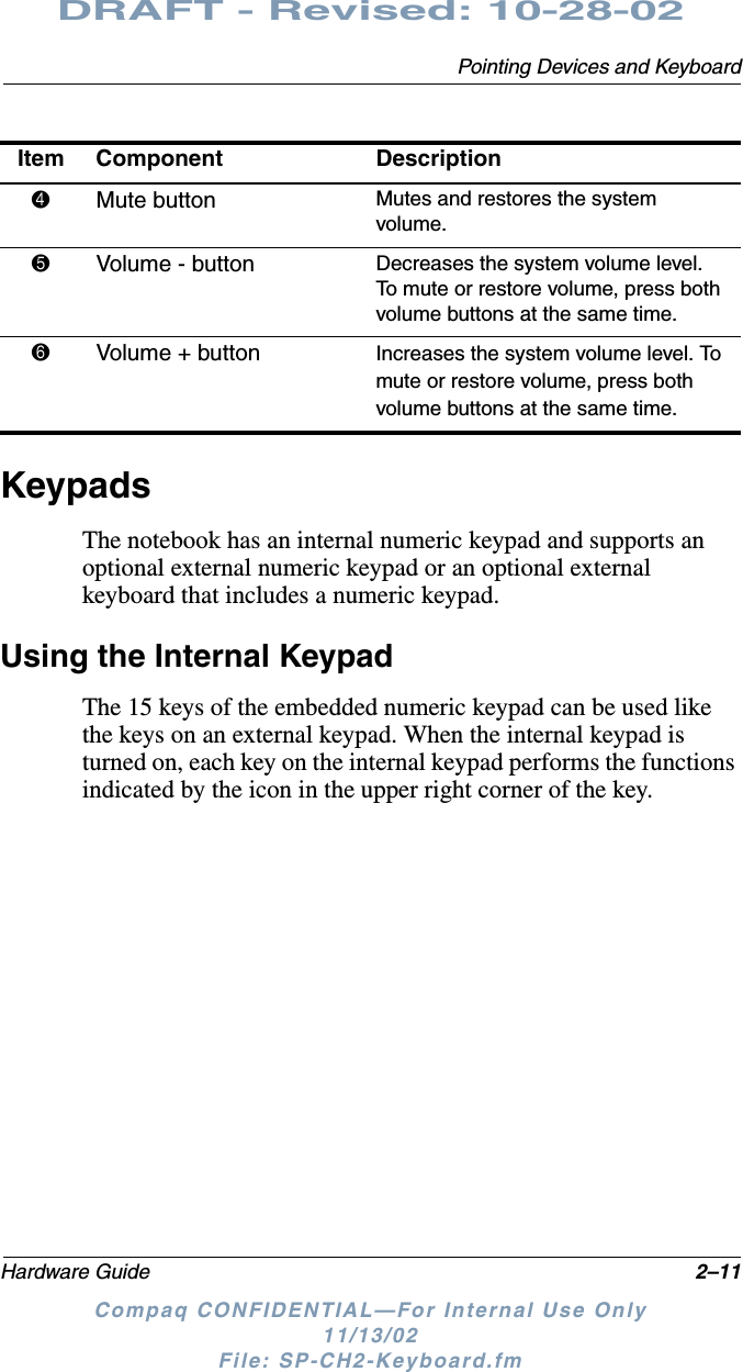 Pointing Devices and KeyboardHardware Guide 2–11DRAFT - Revised: 10-28-02Compaq CONFIDENTIAL—For Internal Use Only11/13/02 File: SP-CH2-Keyboard.fmKeypadsThe notebook has an internal numeric keypad and supports an optional external numeric keypad or an optional external keyboard that includes a numeric keypad.Using the Internal KeypadThe 15 keys of the embedded numeric keypad can be used like the keys on an external keypad. When the internal keypad is turned on, each key on the internal keypad performs the functions indicated by the icon in the upper right corner of the key.4Mute button Mutes and restores the system volume.5Volume - button Decreases the system volume level. To mute or restore volume, press both volume buttons at the same time.6Volume + button Increases the system volume level. To mute or restore volume, press both volume buttons at the same time.Item Component Description