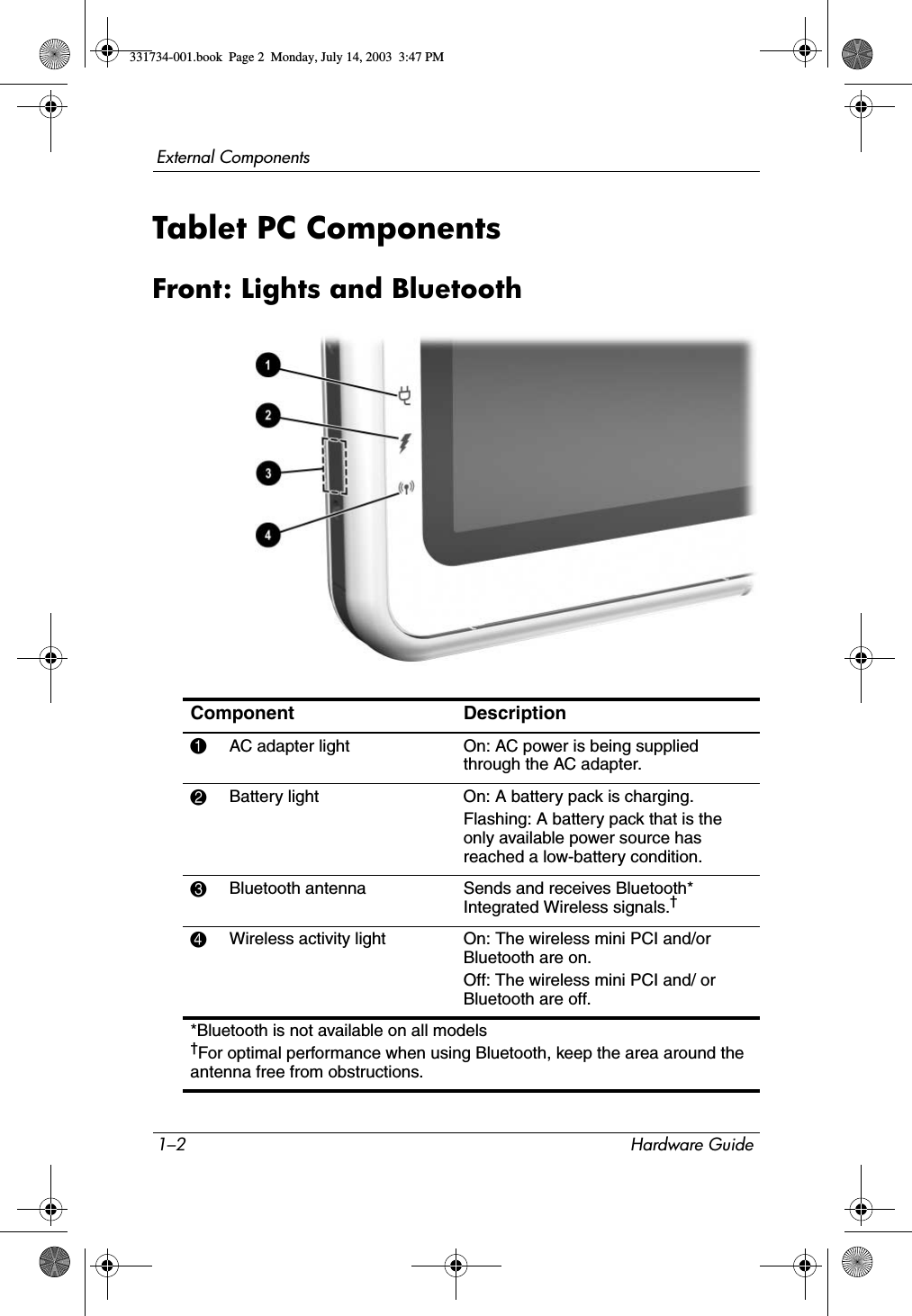 1–2 Hardware GuideExternal ComponentsTablet PC ComponentsFront: Lights and BluetoothComponent Description1AC adapter light On: AC power is being supplied through the AC adapter.2Battery light On: A battery pack is charging.Flashing: A battery pack that is the only available power source has reached a low-battery condition.3Bluetooth antenna Sends and receives Bluetooth* Integrated Wireless signals.†4Wireless activity light On: The wireless mini PCI and/or Bluetooth are on.Off: The wireless mini PCI and/ or Bluetooth are off.*Bluetooth is not available on all models†For optimal performance when using Bluetooth, keep the area around the antenna free from obstructions. 331734-001.book  Page 2  Monday, July 14, 2003  3:47 PM