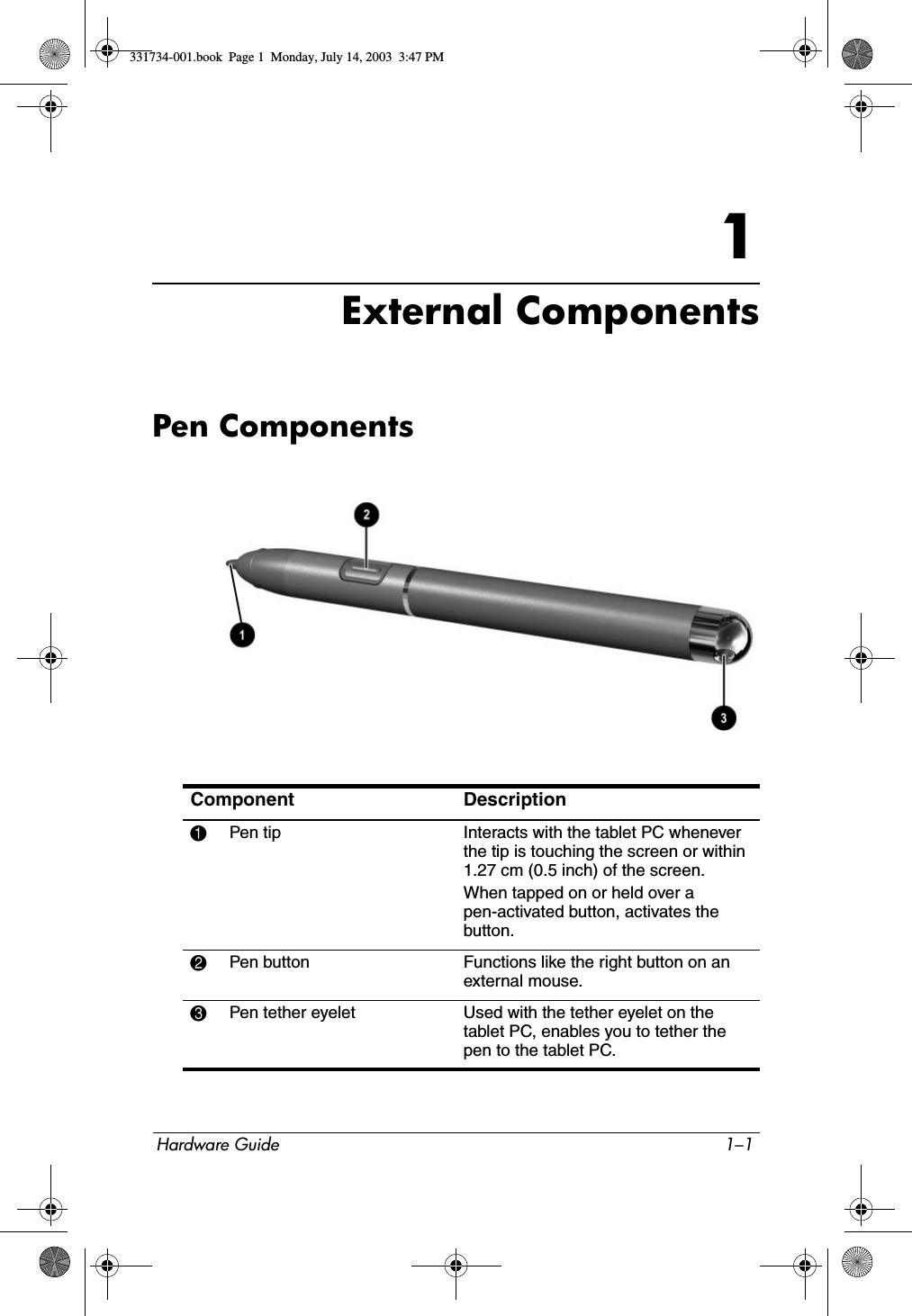 Hardware Guide 1–11External ComponentsPen ComponentsComponent Description1Pen tip Interacts with the tablet PC whenever the tip is touching the screen or within 1.27 cm (0.5 inch) of the screen.When tapped on or held over a pen-activated button, activates the button.2Pen button Functions like the right button on an external mouse.3Pen tether eyelet Used with the tether eyelet on the tablet PC, enables you to tether the pen to the tablet PC.331734-001.book  Page 1  Monday, July 14, 2003  3:47 PM