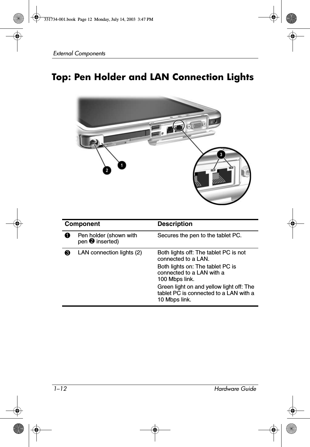 1–12 Hardware GuideExternal ComponentsTop: Pen Holder and LAN Connection LightsComponent Description1Pen holder (shown with pen 2 inserted)Secures the pen to the tablet PC.3LAN connection lights (2) Both lights off: The tablet PC is not connected to a LAN.Both lights on: The tablet PC is connected to a LAN with a 100 Mbps link.Green light on and yellow light off: The tablet PC is connected to a LAN with a 10 Mbps link.331734-001.book  Page 12  Monday, July 14, 2003  3:47 PM