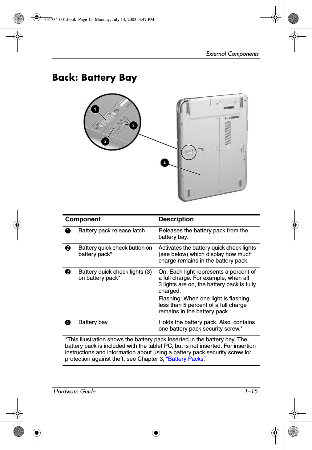External ComponentsHardware Guide 1–15Back: Battery BayComponent Description1Battery pack release latch Releases the battery pack from the battery bay.2Battery quick check button on battery pack*Activates the battery quick check lights (see below) which display how much charge remains in the battery pack.3Battery quick check lights (3) on battery pack*On: Each light represents a percent of a full charge. For example, when all 3 lights are on, the battery pack is fully charged.Flashing: When one light is flashing, less than 5 percent of a full charge remains in the battery pack.4Battery bay Holds the battery pack. Also, contains one battery pack security screw.**This illustration shows the battery pack inserted in the battery bay. The battery pack is included with the tablet PC, but is not inserted. For insertion instructions and information about using a battery pack security screw for protection against theft, see Chapter 3, “Battery Packs.”331734-001.book  Page 15  Monday, July 14, 2003  3:47 PM