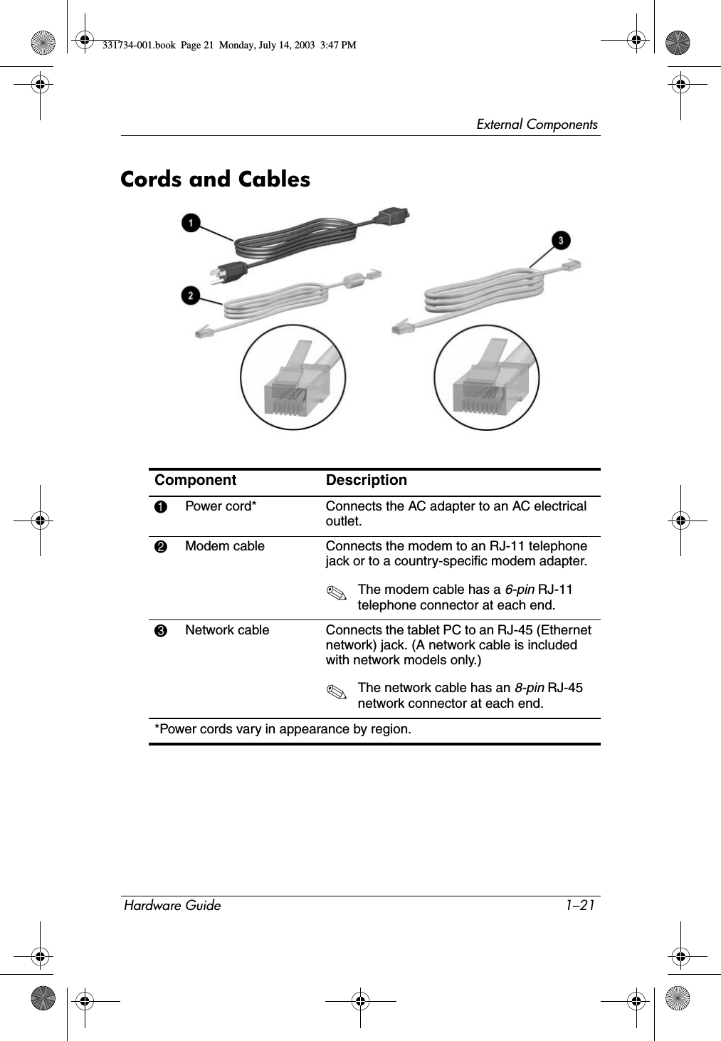 External ComponentsHardware Guide 1–21Cords and CablesComponent Description1Power cord* Connects the AC adapter to an AC electrical outlet.2Modem cable  Connects the modem to an RJ-11 telephone jack or to a country-specific modem adapter. ✎The modem cable has a 6-pin RJ-11 telephone connector at each end.3Network cable Connects the tablet PC to an RJ-45 (Ethernet network) jack. (A network cable is included with network models only.)✎The network cable has an 8-pin RJ-45 network connector at each end.*Power cords vary in appearance by region.331734-001.book  Page 21  Monday, July 14, 2003  3:47 PM