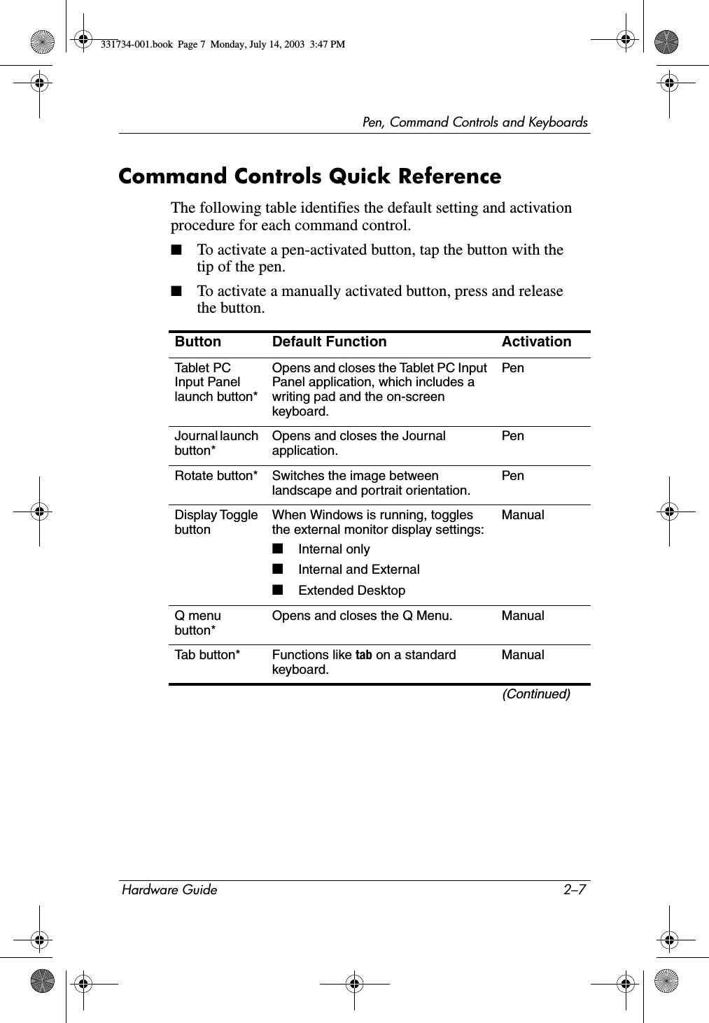 Pen, Command Controls and KeyboardsHardware Guide 2–7Command Controls Quick ReferenceThe following table identifies the default setting and activation procedure for each command control.■To activate a pen-activated button, tap the button with the tip of the pen.■To activate a manually activated button, press and release the button.Button Default Function ActivationTabl e t P C  Input Panel launch button*Opens and closes the Tablet PC Input Panel application, which includes a writing pad and the on-screen keyboard.PenJournal launch button*Opens and closes the Journal application.PenRotate button* Switches the image between landscape and portrait orientation.PenDisplay Toggle buttonWhen Windows is running, toggles the external monitor display settings:■Internal only■Internal and External■Extended DesktopManualQ menu button*Opens and closes the Q Menu. ManualTab button* Functions like tab on a standard keyboard.Manual(Continued)331734-001.book  Page 7  Monday, July 14, 2003  3:47 PM