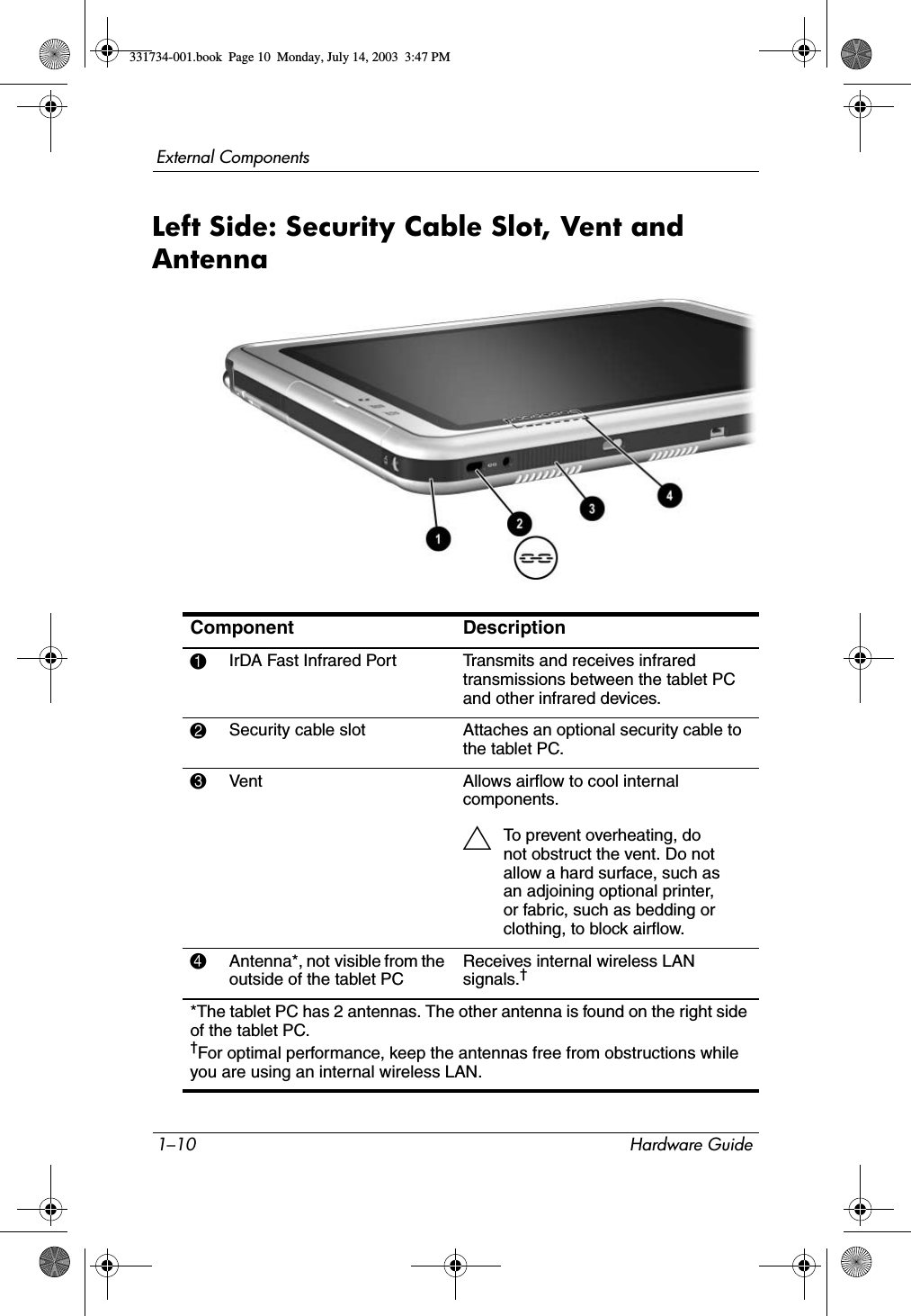 1–10 Hardware GuideExternal ComponentsLeft Side: Security Cable Slot, Vent and AntennaComponent Description1IrDA Fast Infrared Port Transmits and receives infrared transmissions between the tablet PC and other infrared devices.2Security cable slot Attaches an optional security cable to the tablet PC.3Vent Allows airflow to cool internal components.ÄTo prevent overheating, do not obstruct the vent. Do not allow a hard surface, such as an adjoining optional printer, or fabric, such as bedding or clothing, to block airflow.4Antenna*, not visible from the outside of the tablet PCReceives internal wireless LAN signals.†*The tablet PC has 2 antennas. The other antenna is found on the right side of the tablet PC.†For optimal performance, keep the antennas free from obstructions while you are using an internal wireless LAN.331734-001.book  Page 10  Monday, July 14, 2003  3:47 PM