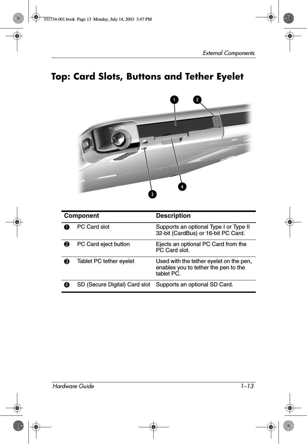 External ComponentsHardware Guide 1–13Top: Card Slots, Buttons and Tether EyeletComponent Description1PC Card slot  Supports an optional Type I or Type II 32-bit (CardBus) or 16-bit PC Card.2PC Card eject button Ejects an optional PC Card from the PC Card slot.3Tablet PC tether eyelet Used with the tether eyelet on the pen, enables you to tether the pen to the tablet PC.4SD (Secure Digital) Card slot Supports an optional SD Card.331734-001.book  Page 13  Monday, July 14, 2003  3:47 PM