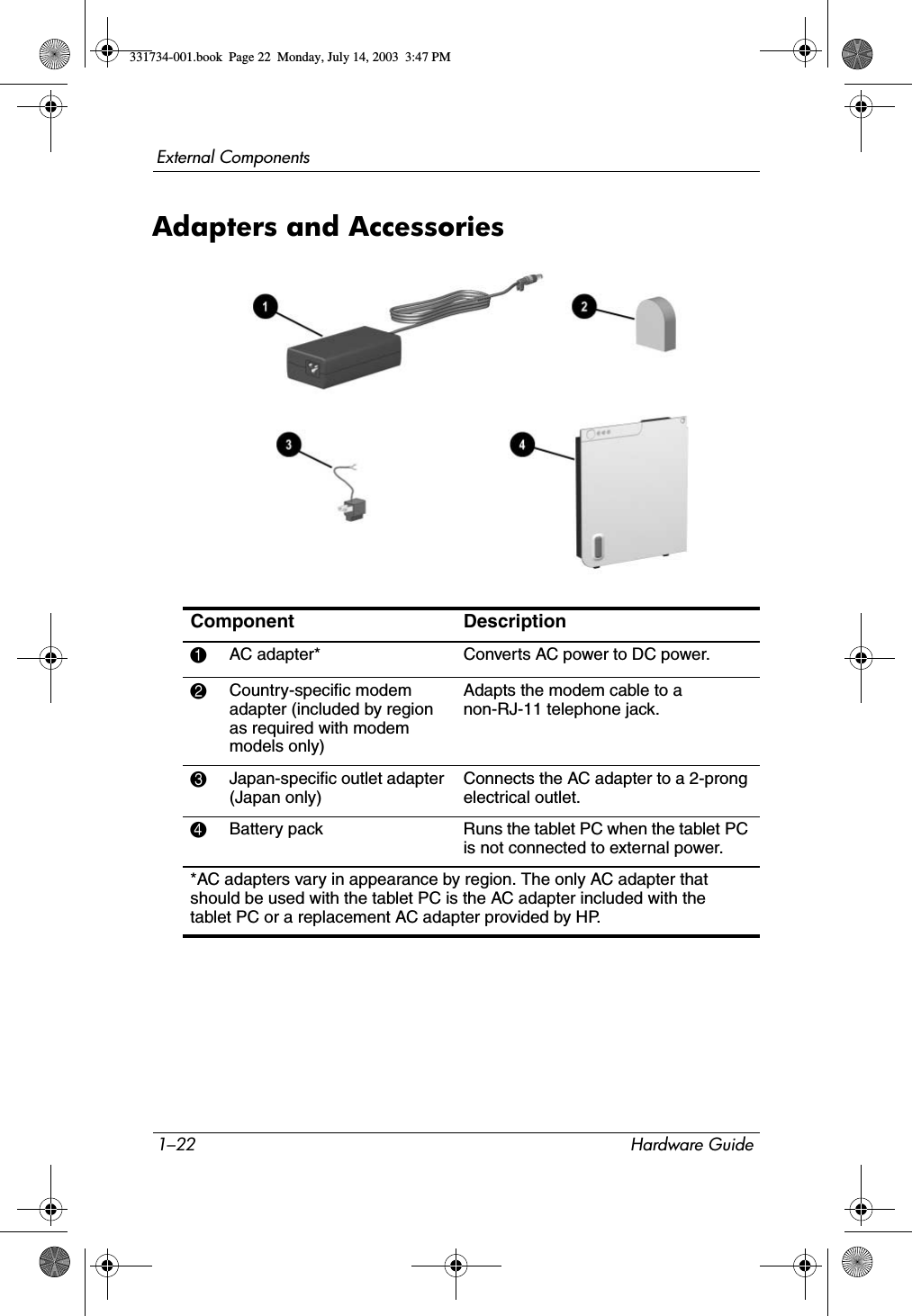 1–22 Hardware GuideExternal ComponentsAdapters and AccessoriesComponent Description1AC adapter* Converts AC power to DC power.2Country-specific modem adapter (included by region as required with modem models only)Adapts the modem cable to a non-RJ-11 telephone jack.3Japan-specific outlet adapter (Japan only)Connects the AC adapter to a 2-prong electrical outlet.4Battery pack Runs the tablet PC when the tablet PC is not connected to external power.*AC adapters vary in appearance by region. The only AC adapter that should be used with the tablet PC is the AC adapter included with the tablet PC or a replacement AC adapter provided by HP.331734-001.book  Page 22  Monday, July 14, 2003  3:47 PM