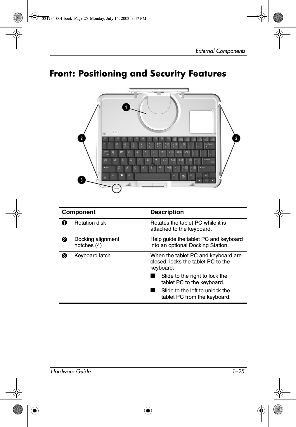 External ComponentsHardware Guide 1–25Front: Positioning and Security FeaturesComponent Description1Rotation disk Rotates the tablet PC while it is attached to the keyboard.2Docking alignment notches (4) Help guide the tablet PC and keyboard into an optional Docking Station.3Keyboard latch When the tablet PC and keyboard are closed, locks the tablet PC to the keyboard:■Slide to the right to lock the tablet PC to the keyboard.■Slide to the left to unlock the tablet PC from the keyboard.331734-001.book  Page 25  Monday, July 14, 2003  3:47 PM