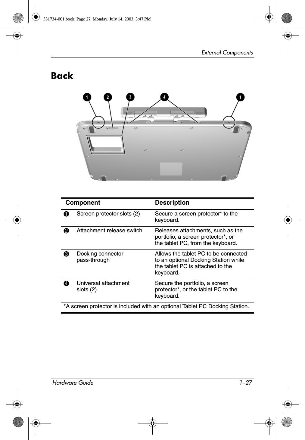 External ComponentsHardware Guide 1–27Back Component Description1Screen protector slots (2) Secure a screen protector* to the keyboard. 2Attachment release switch Releases attachments, such as the portfolio, a screen protector*, or the tablet PC, from the keyboard.3Docking connector pass-throughAllows the tablet PC to be connected to an optional Docking Station while the tablet PC is attached to the keyboard.4Universal attachment slots (2)Secure the portfolio, a screen protector*, or the tablet PC to the keyboard.*A screen protector is included with an optional Tablet PC Docking Station.331734-001.book  Page 27  Monday, July 14, 2003  3:47 PM